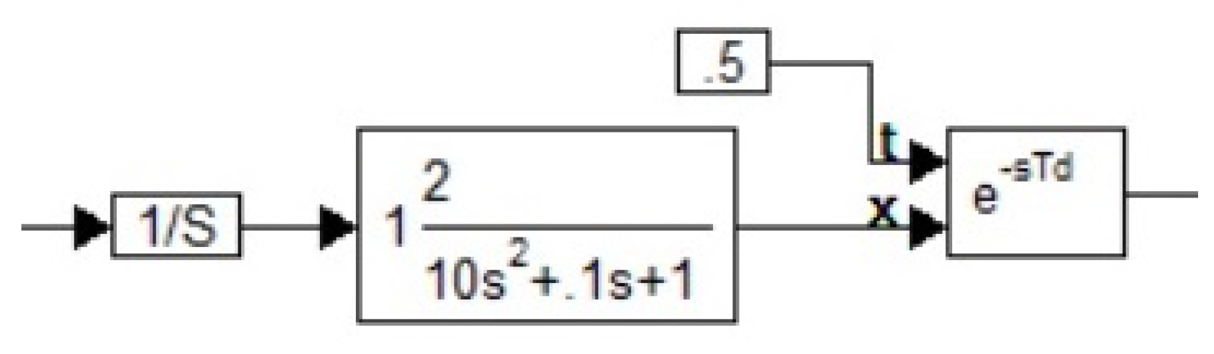Preprints 120556 g001