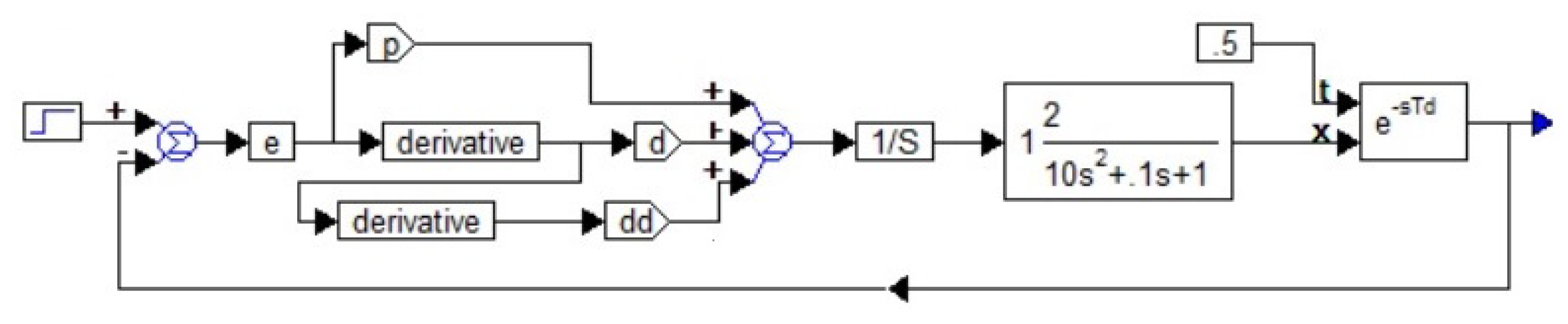 Preprints 120556 g002