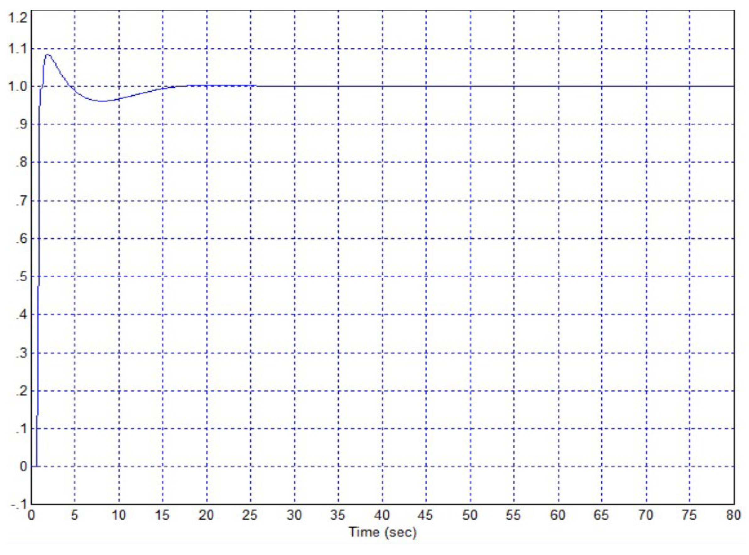 Preprints 120556 g005