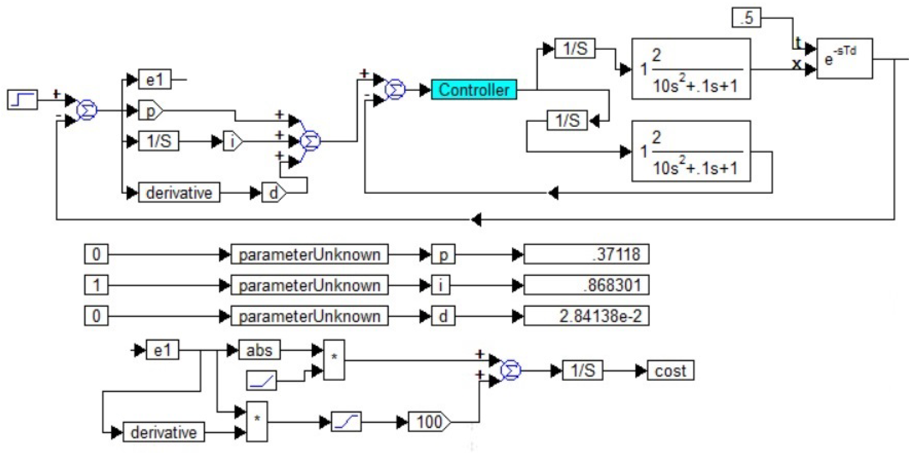 Preprints 120556 g006