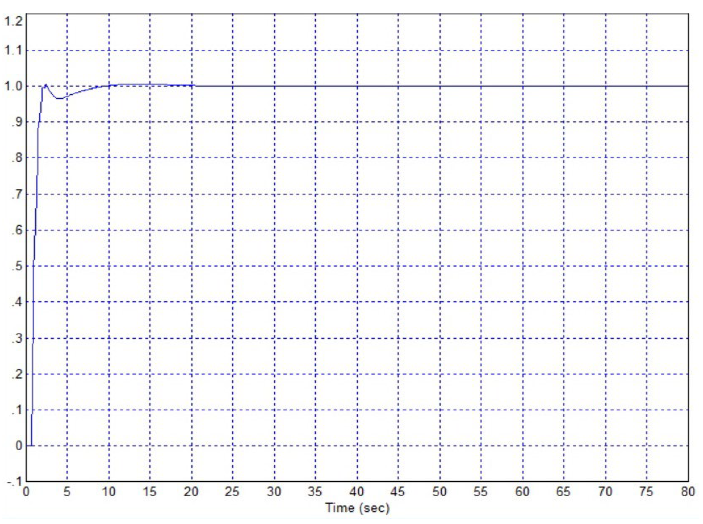 Preprints 120556 g007