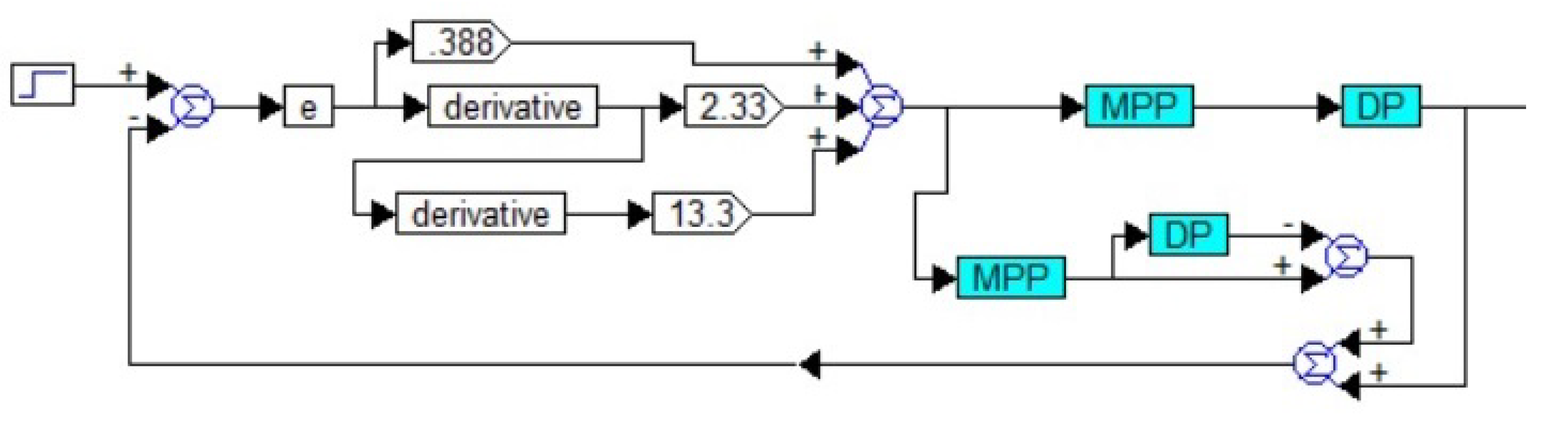 Preprints 120556 g008