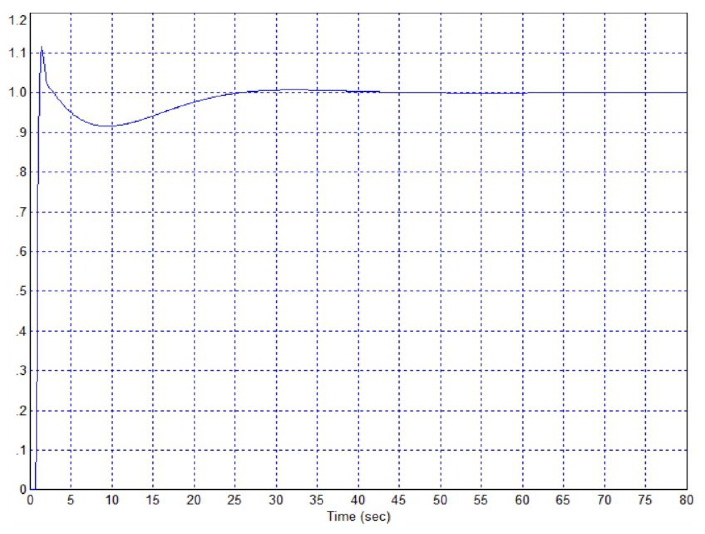 Preprints 120556 g009
