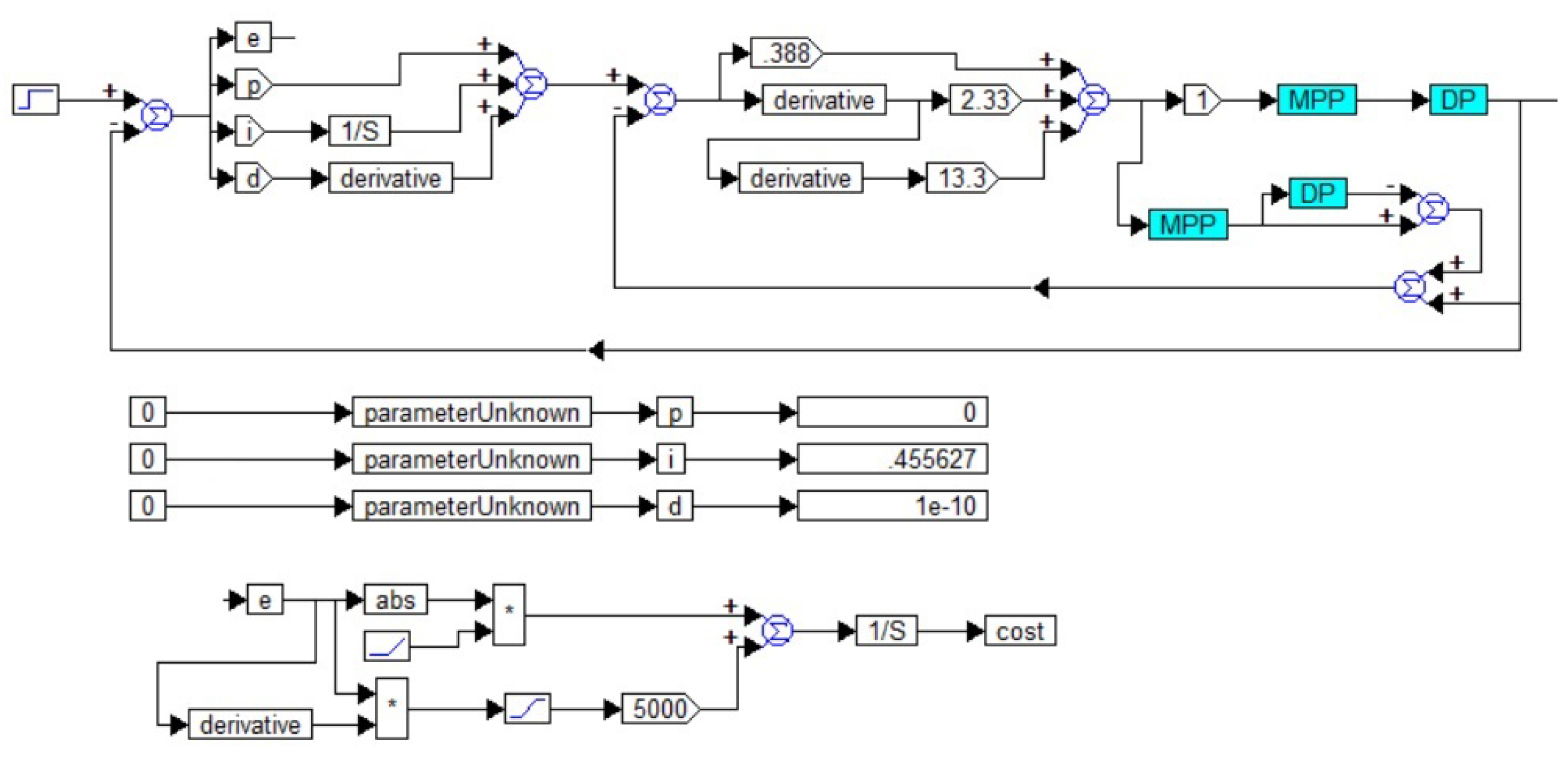 Preprints 120556 g010
