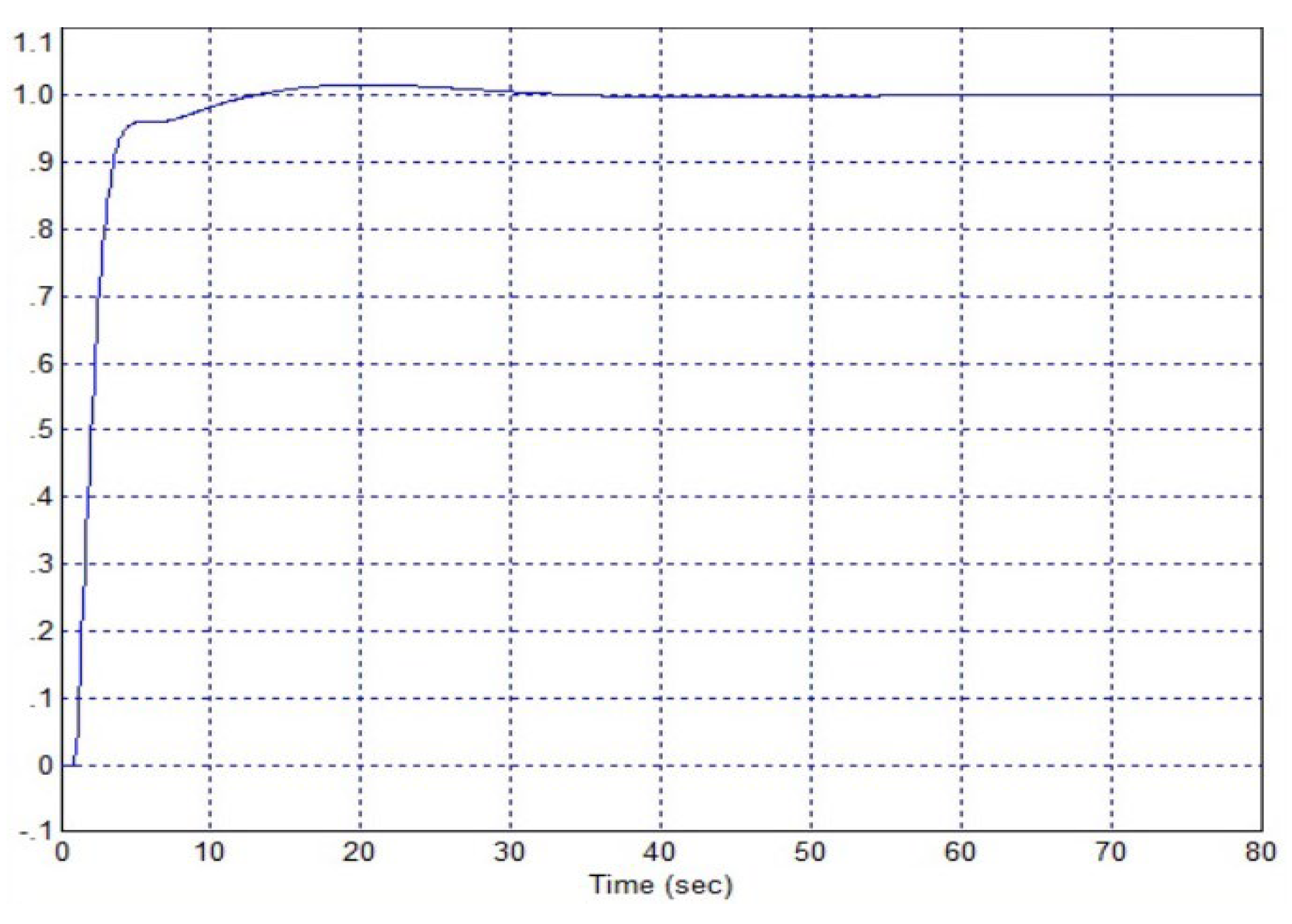 Preprints 120556 g011