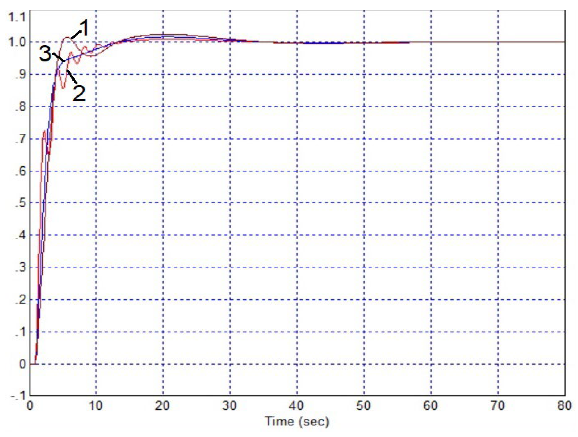 Preprints 120556 g012