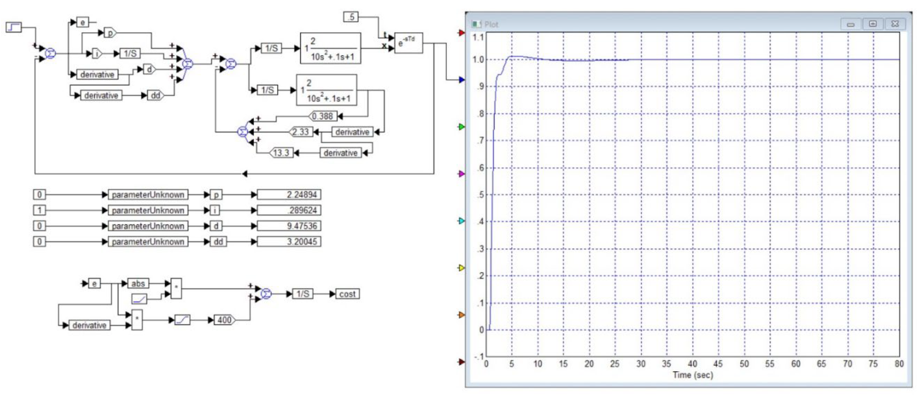 Preprints 120556 g013