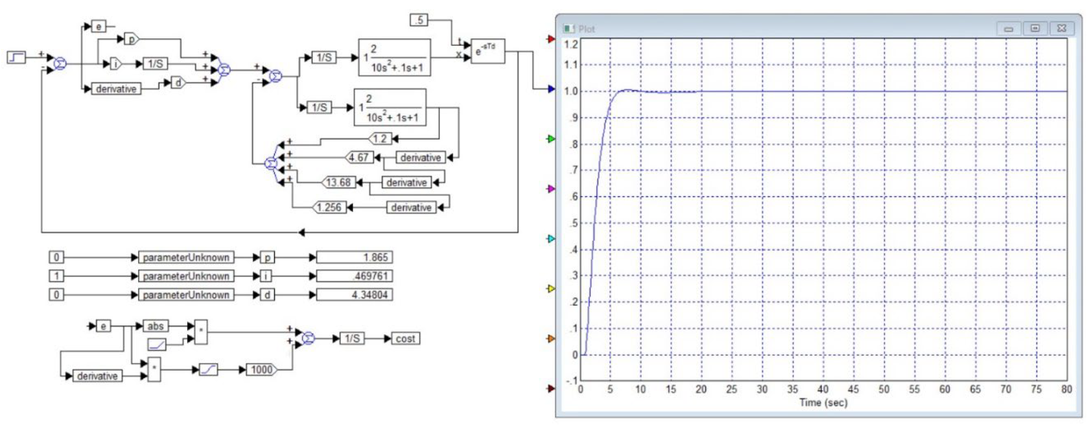 Preprints 120556 g014