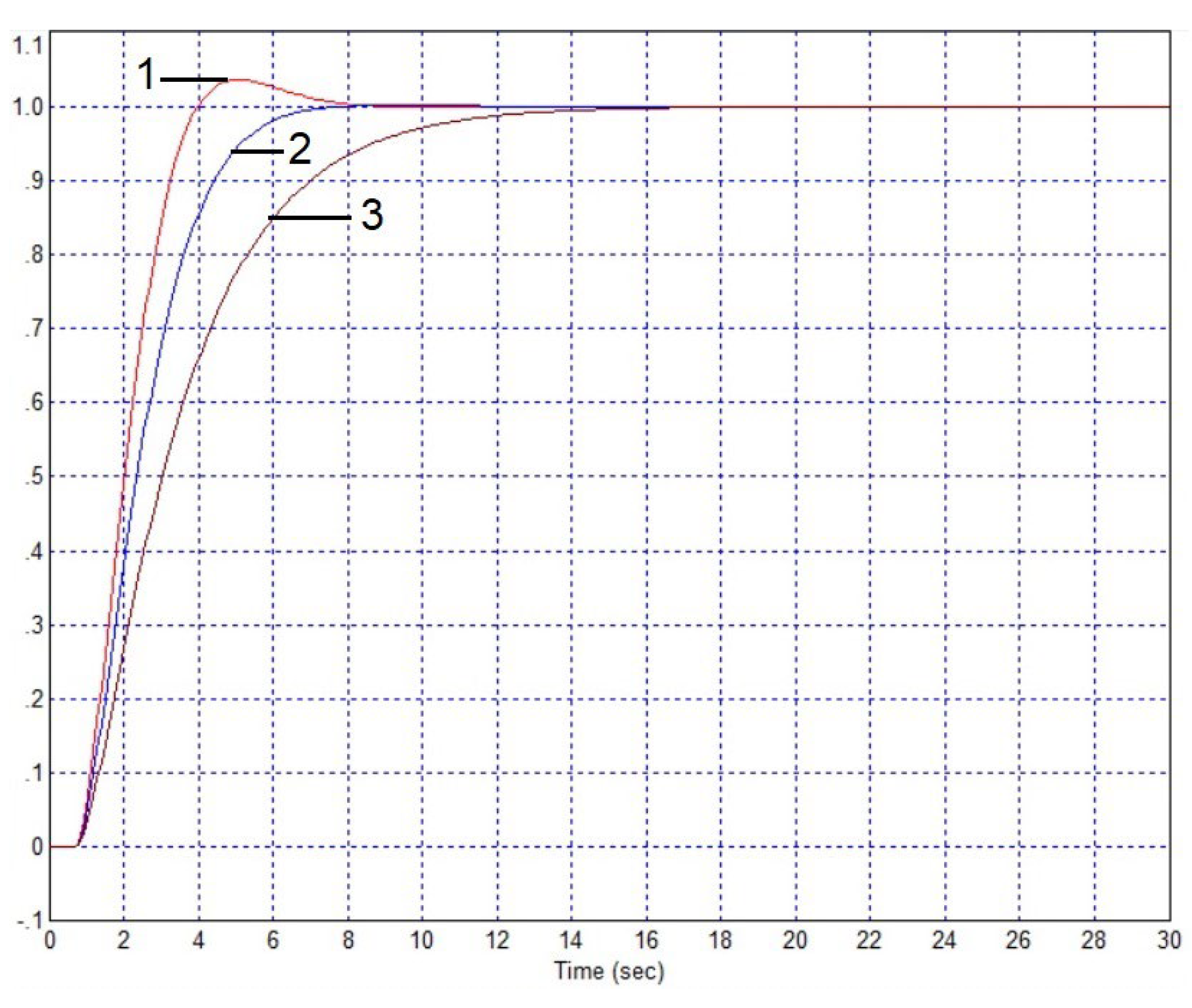 Preprints 120556 g015