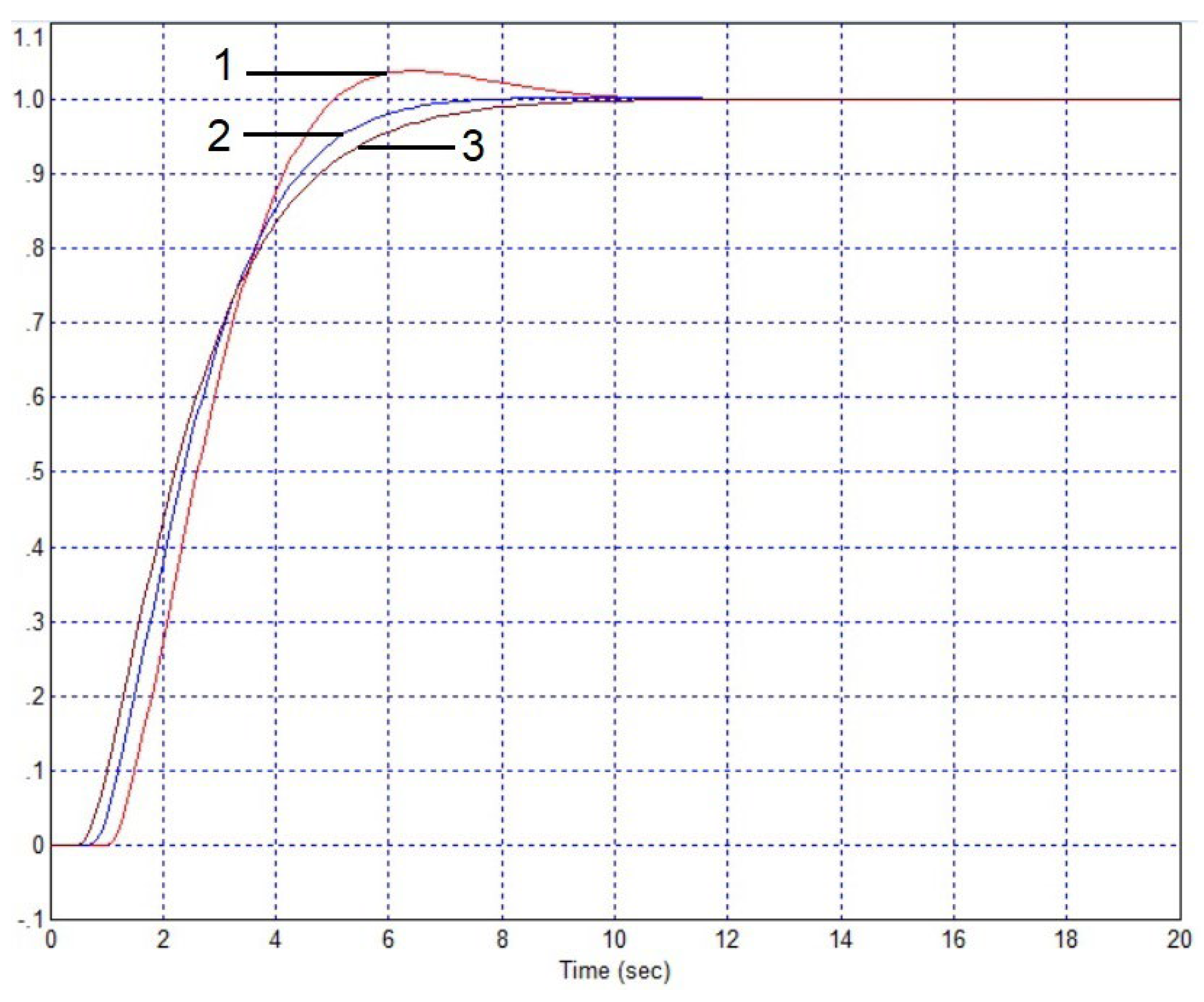 Preprints 120556 g016