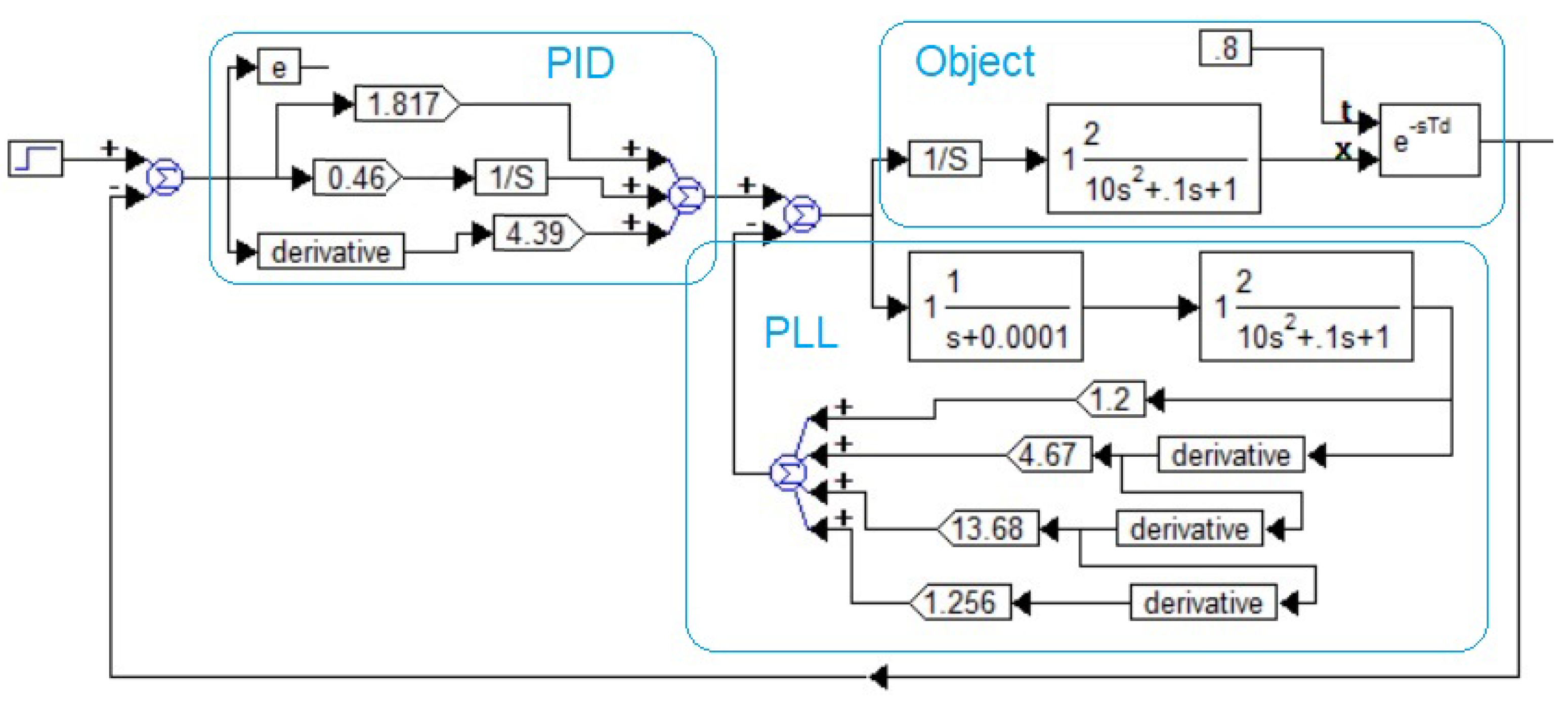 Preprints 120556 g017