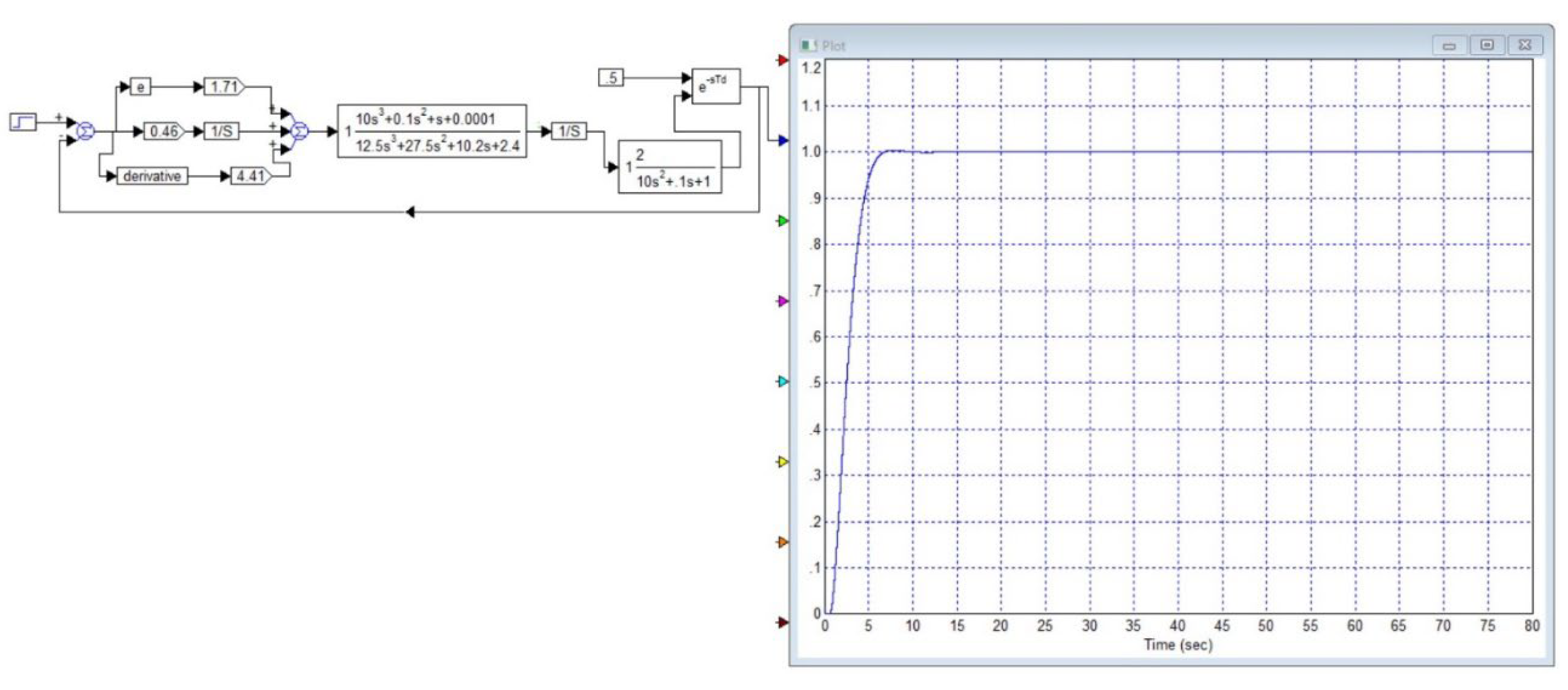 Preprints 120556 g018