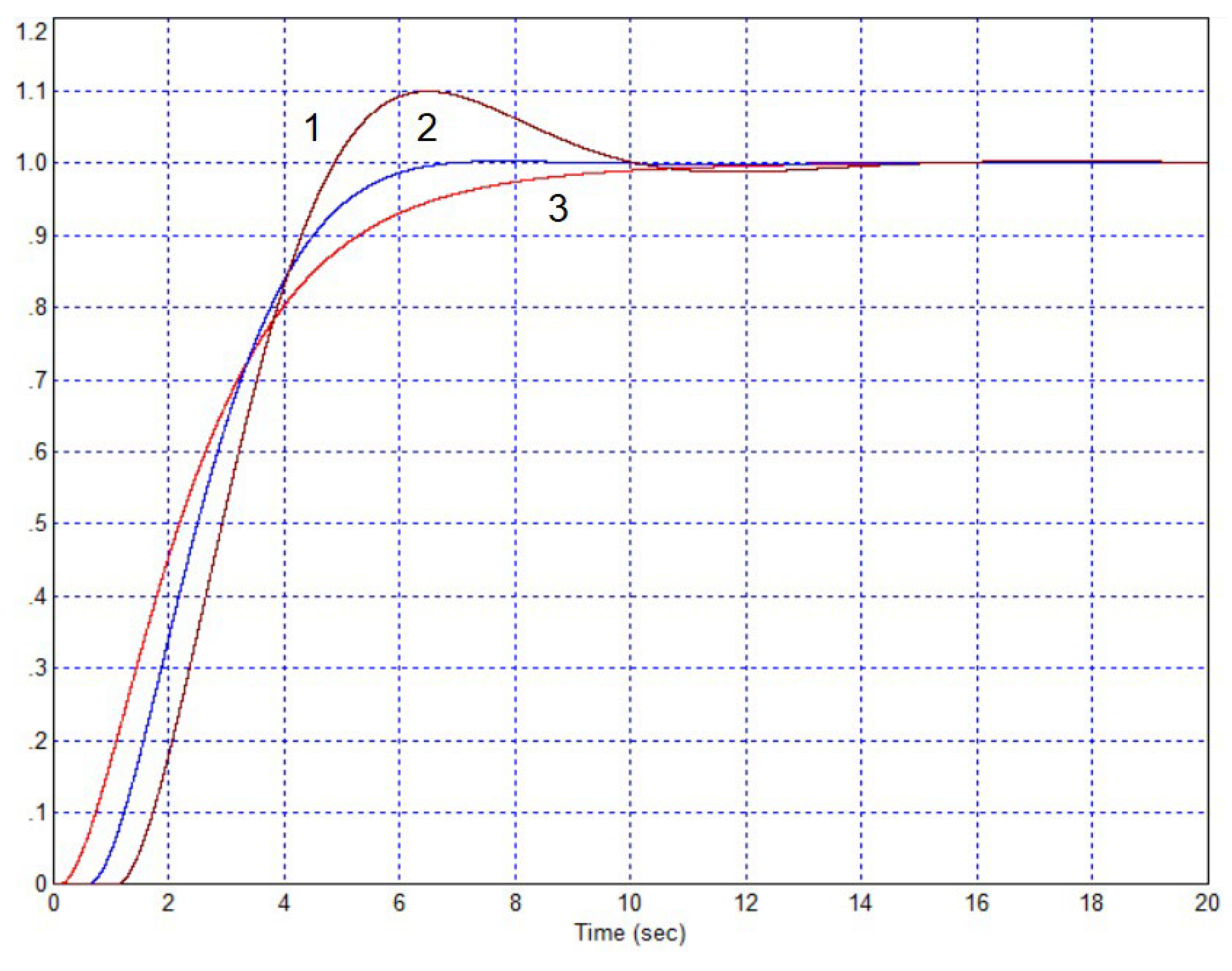 Preprints 120556 g019