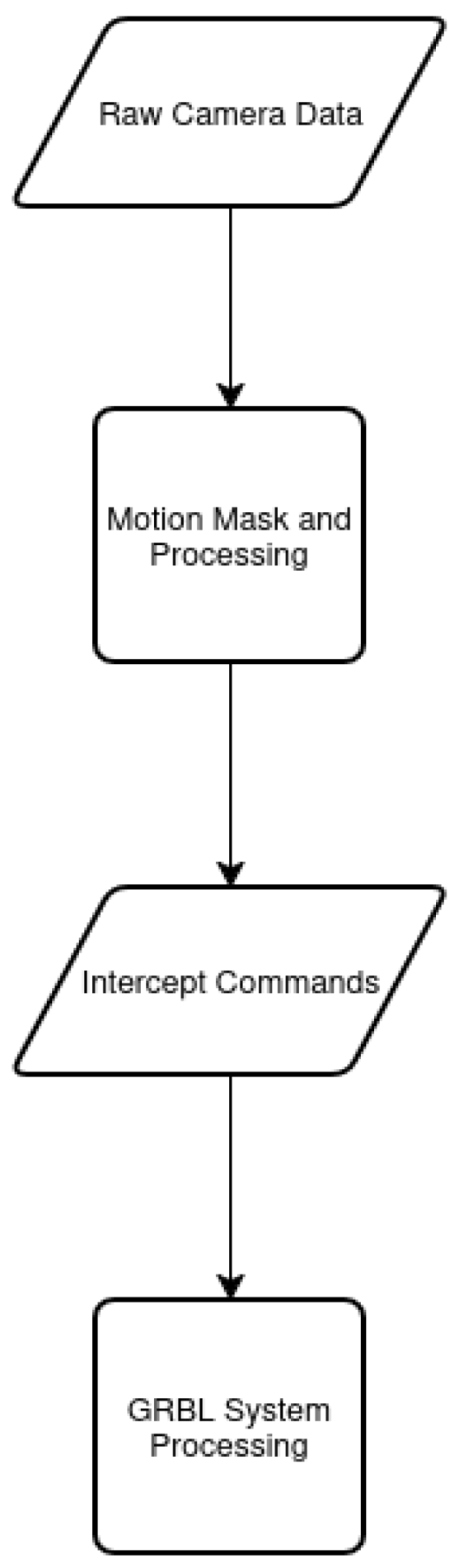 Preprints 189655 g001