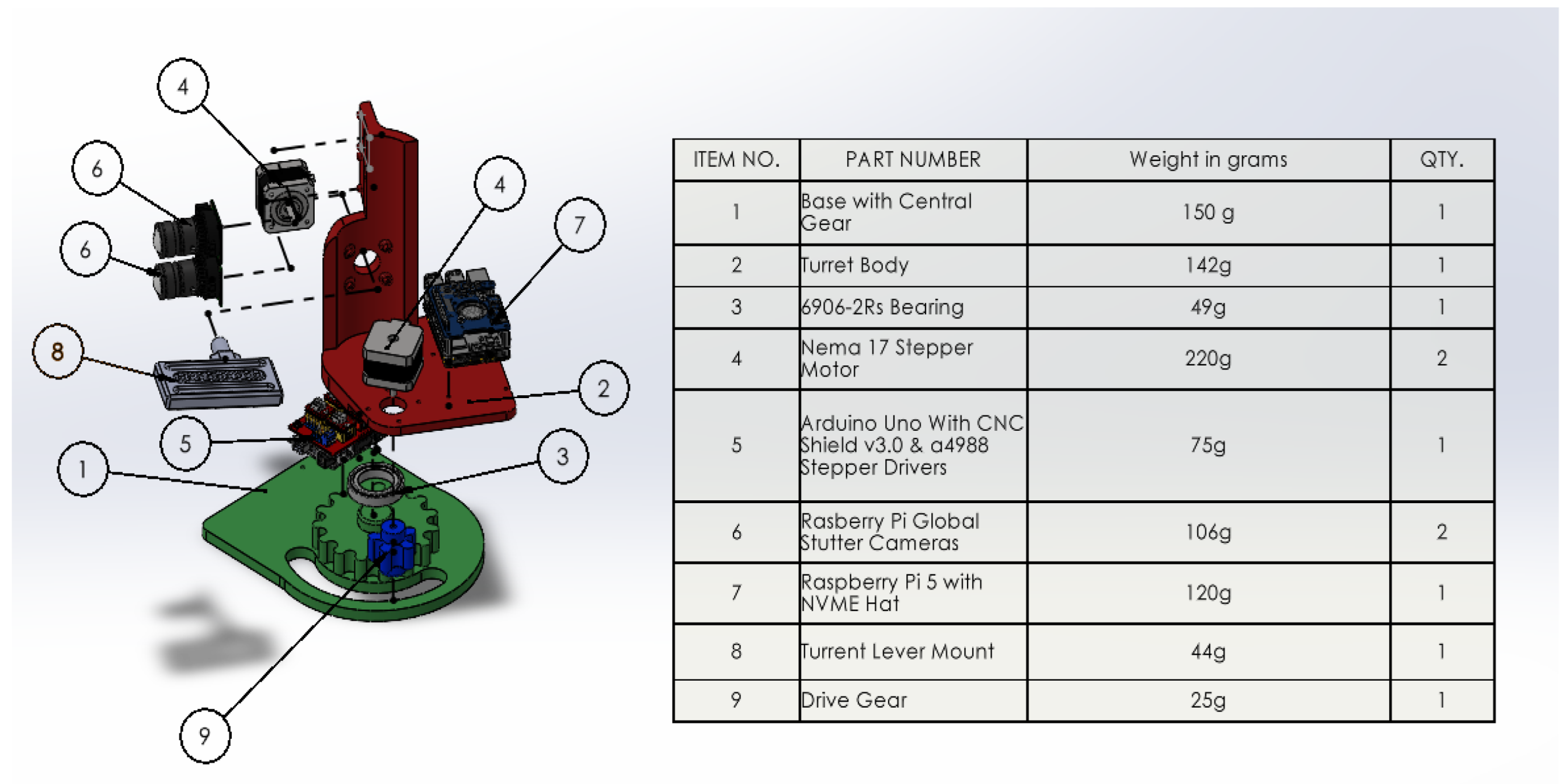Preprints 189655 g003