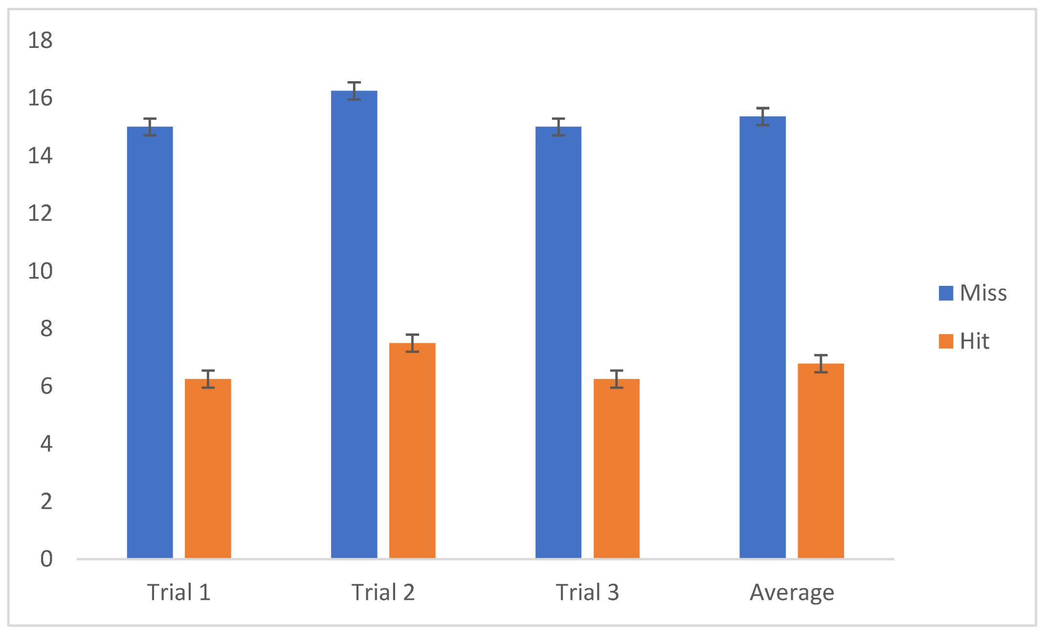 Preprints 189655 g010