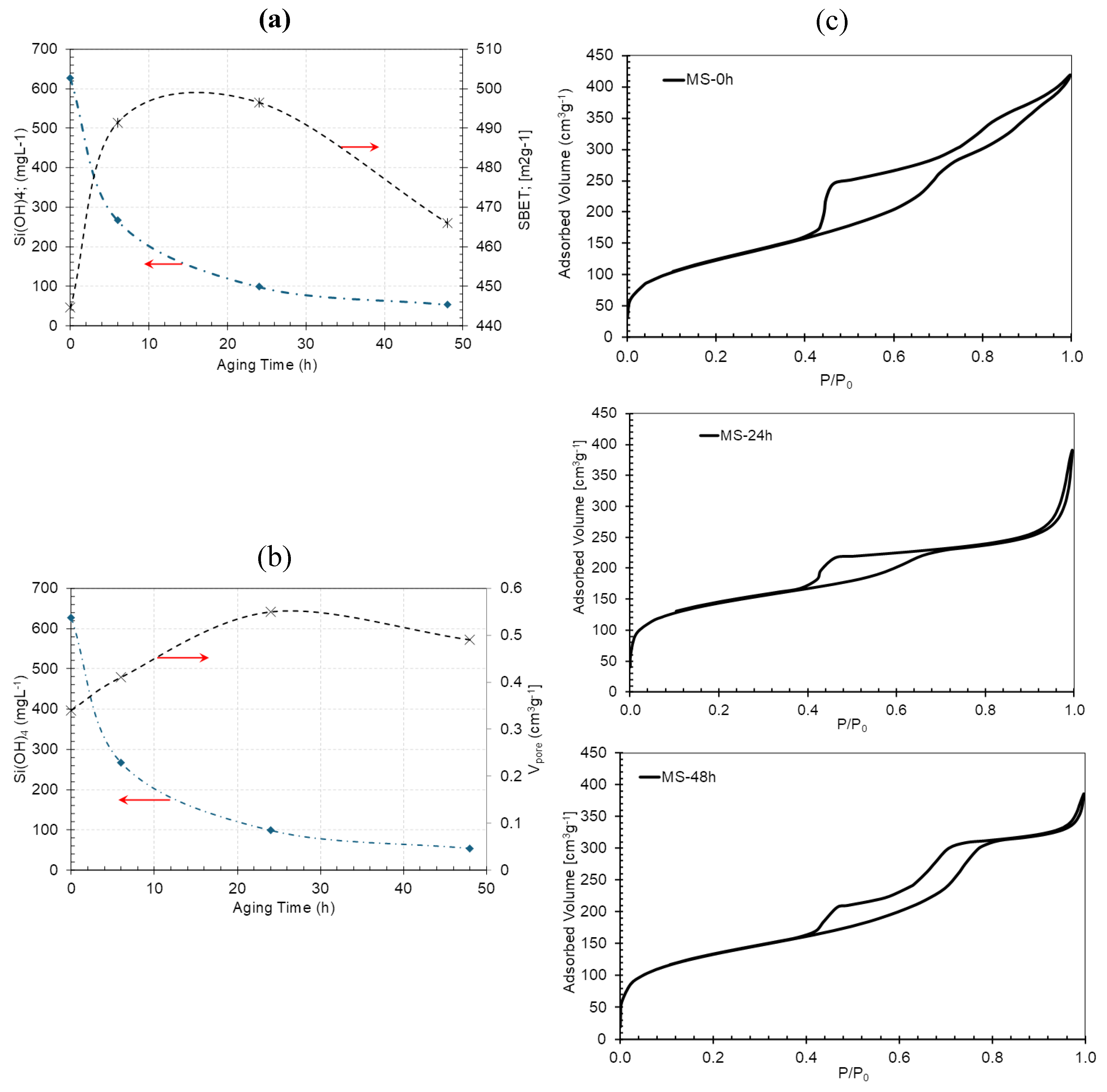 Preprints 185521 g001
