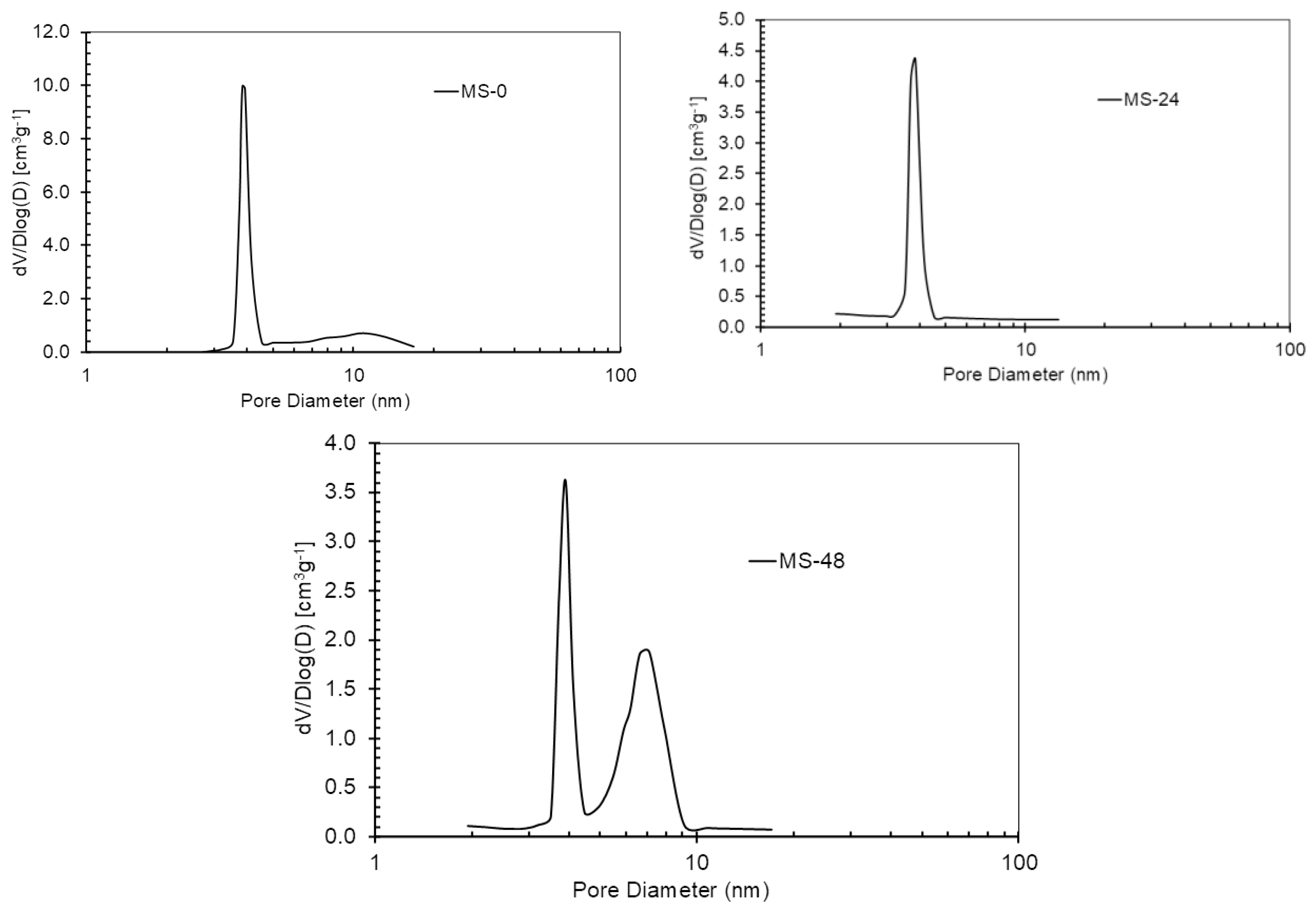Preprints 185521 g002
