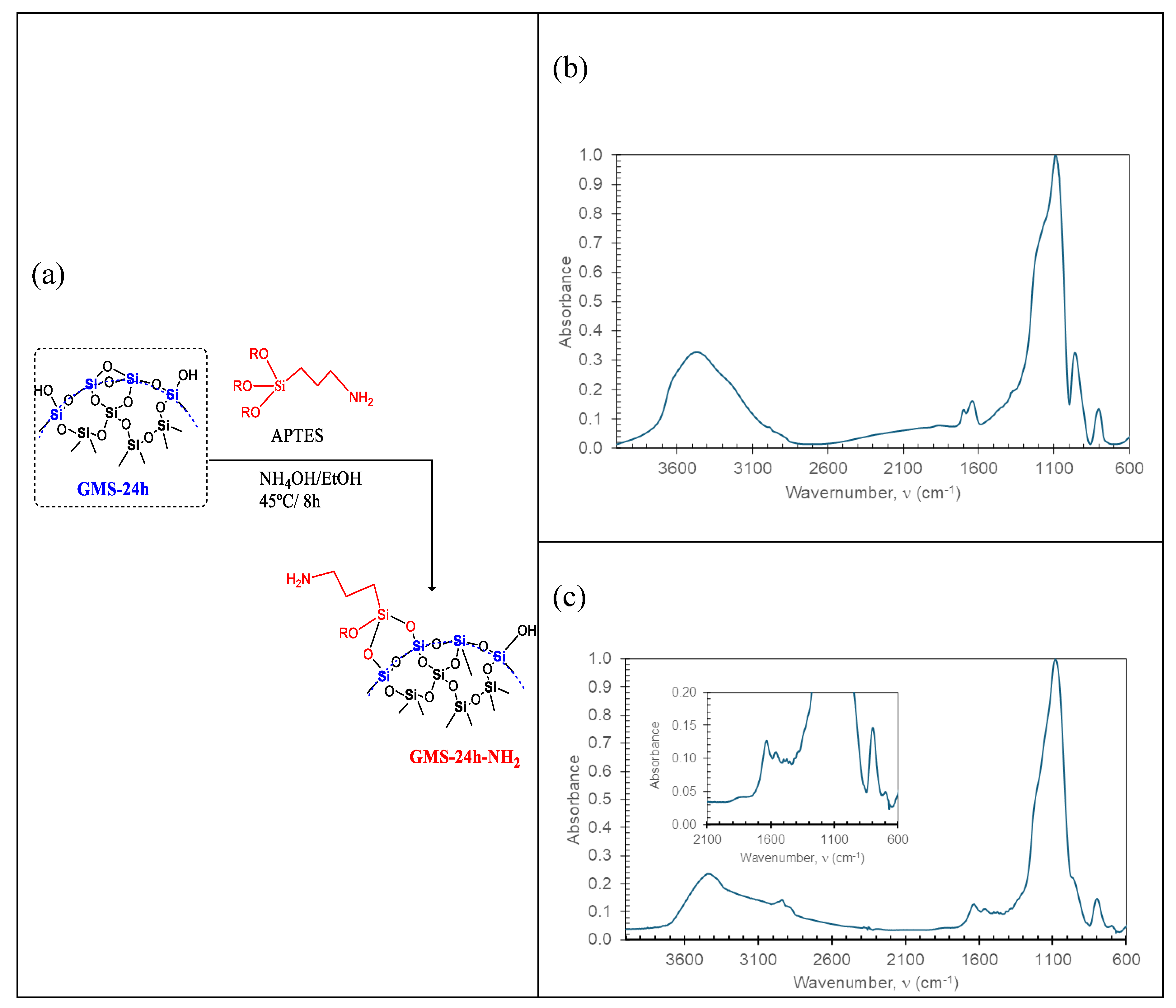 Preprints 185521 g004