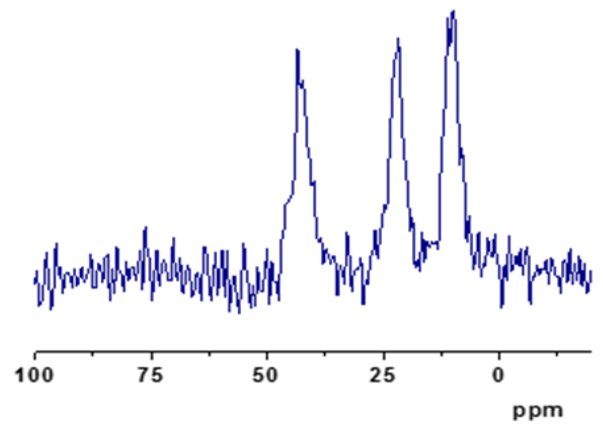 Preprints 185521 g005