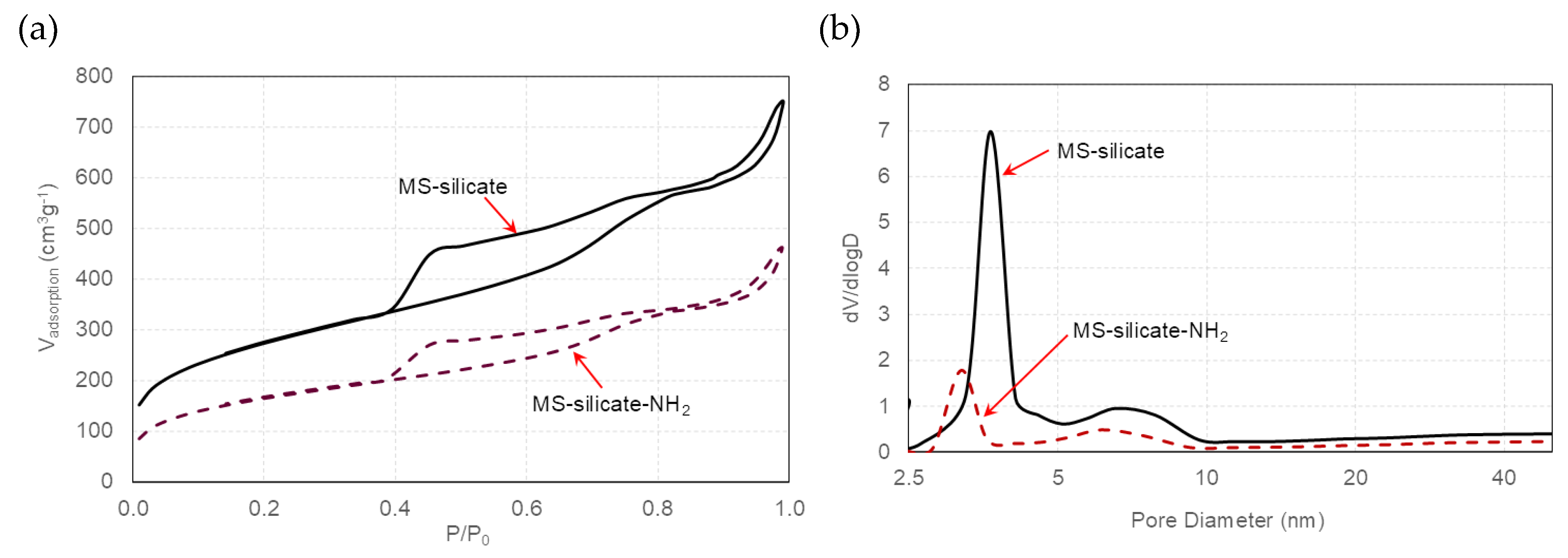 Preprints 185521 g006