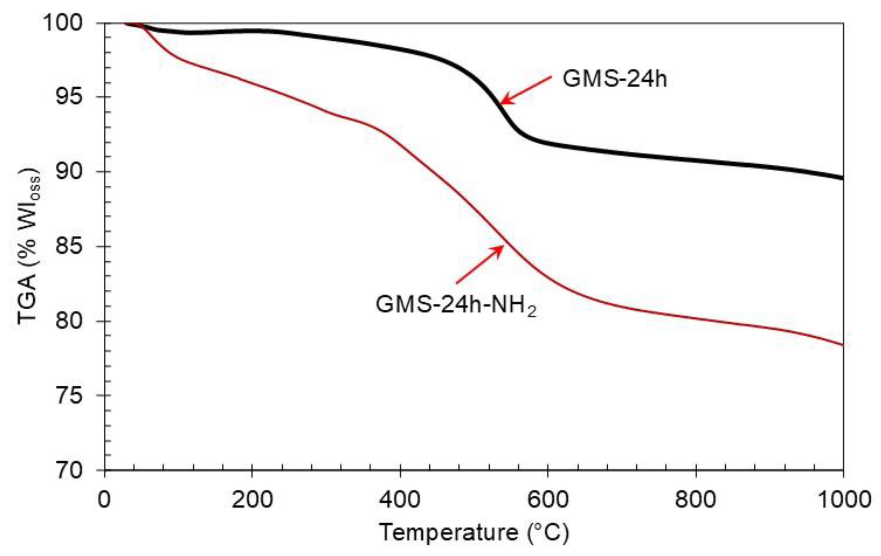 Preprints 185521 g007