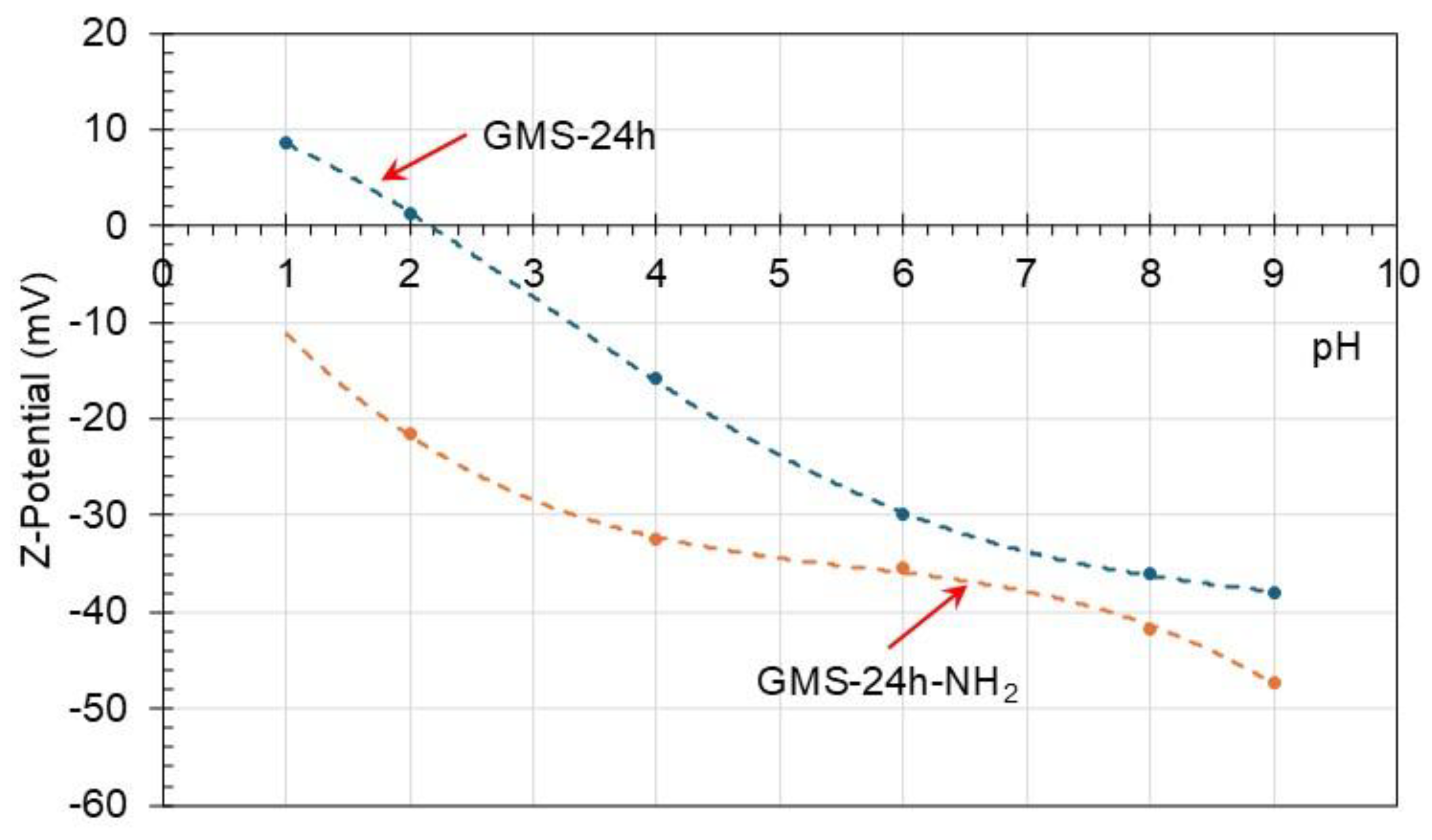 Preprints 185521 g008