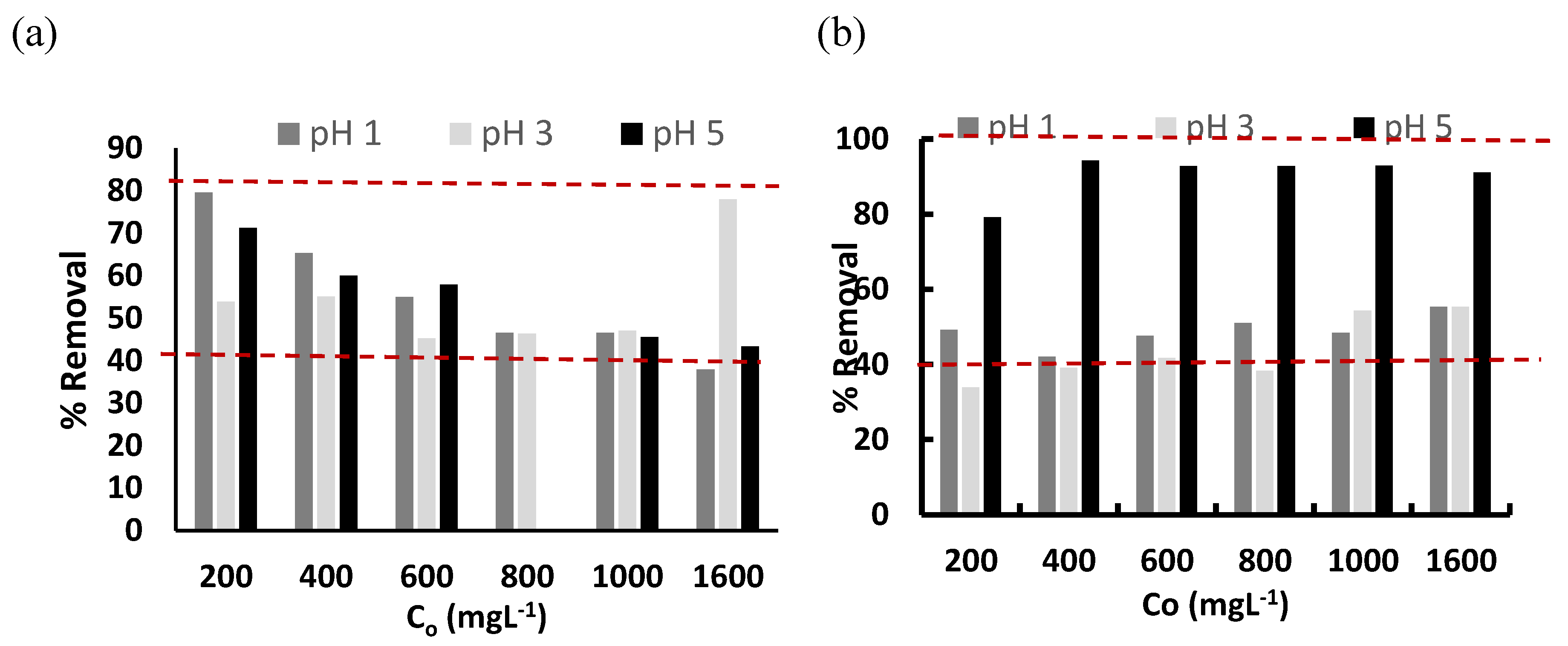 Preprints 185521 g009