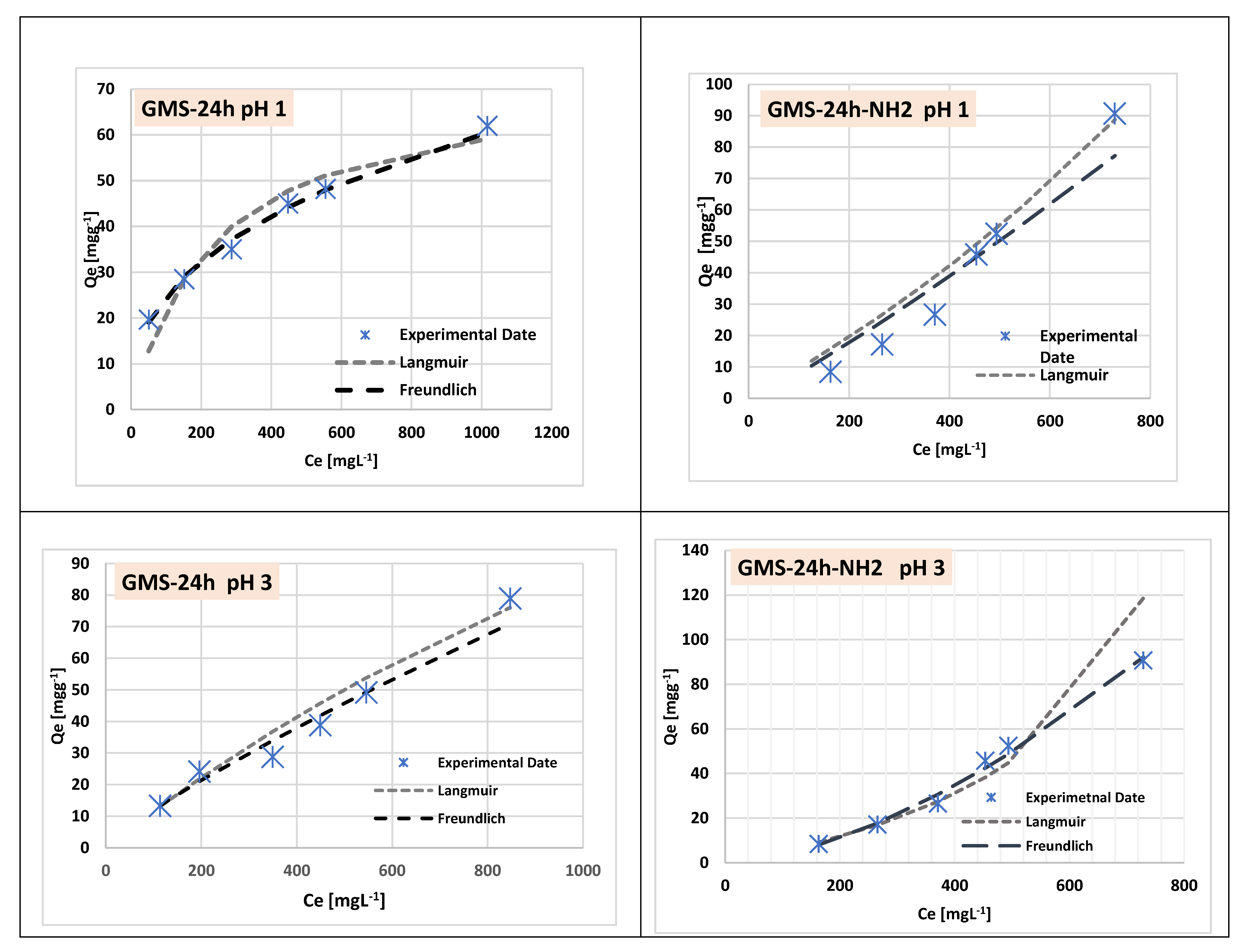 Preprints 185521 g011a