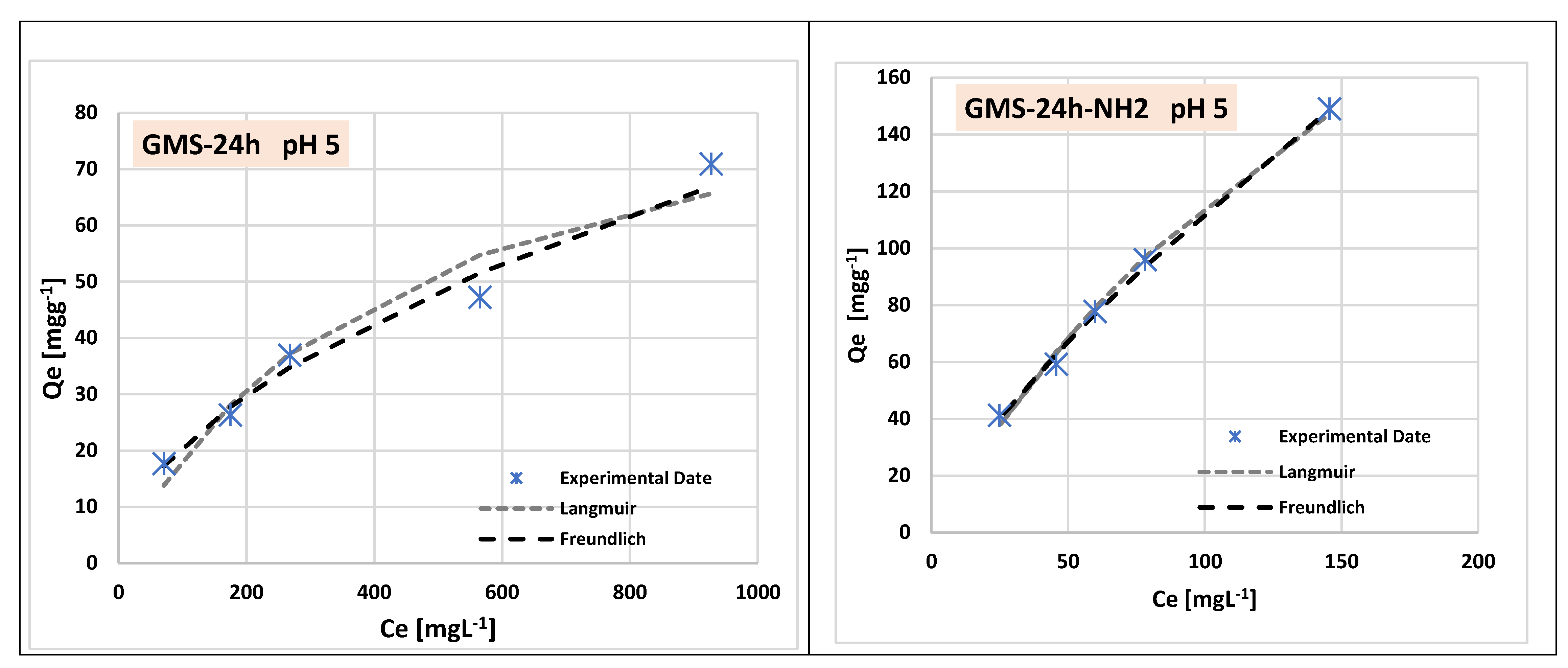 Preprints 185521 g011b