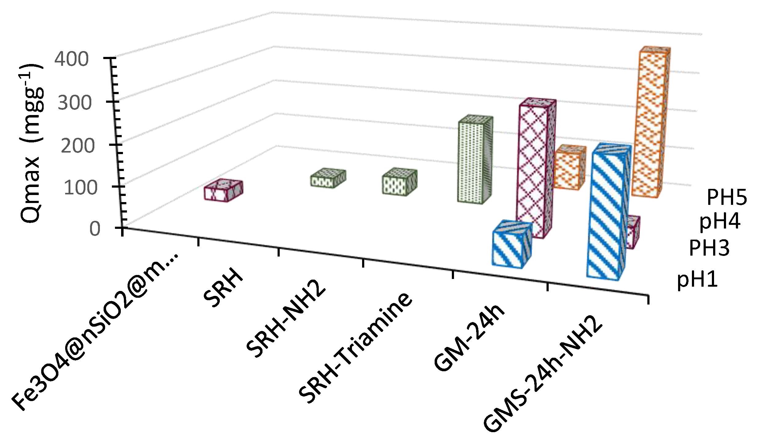 Preprints 185521 g013