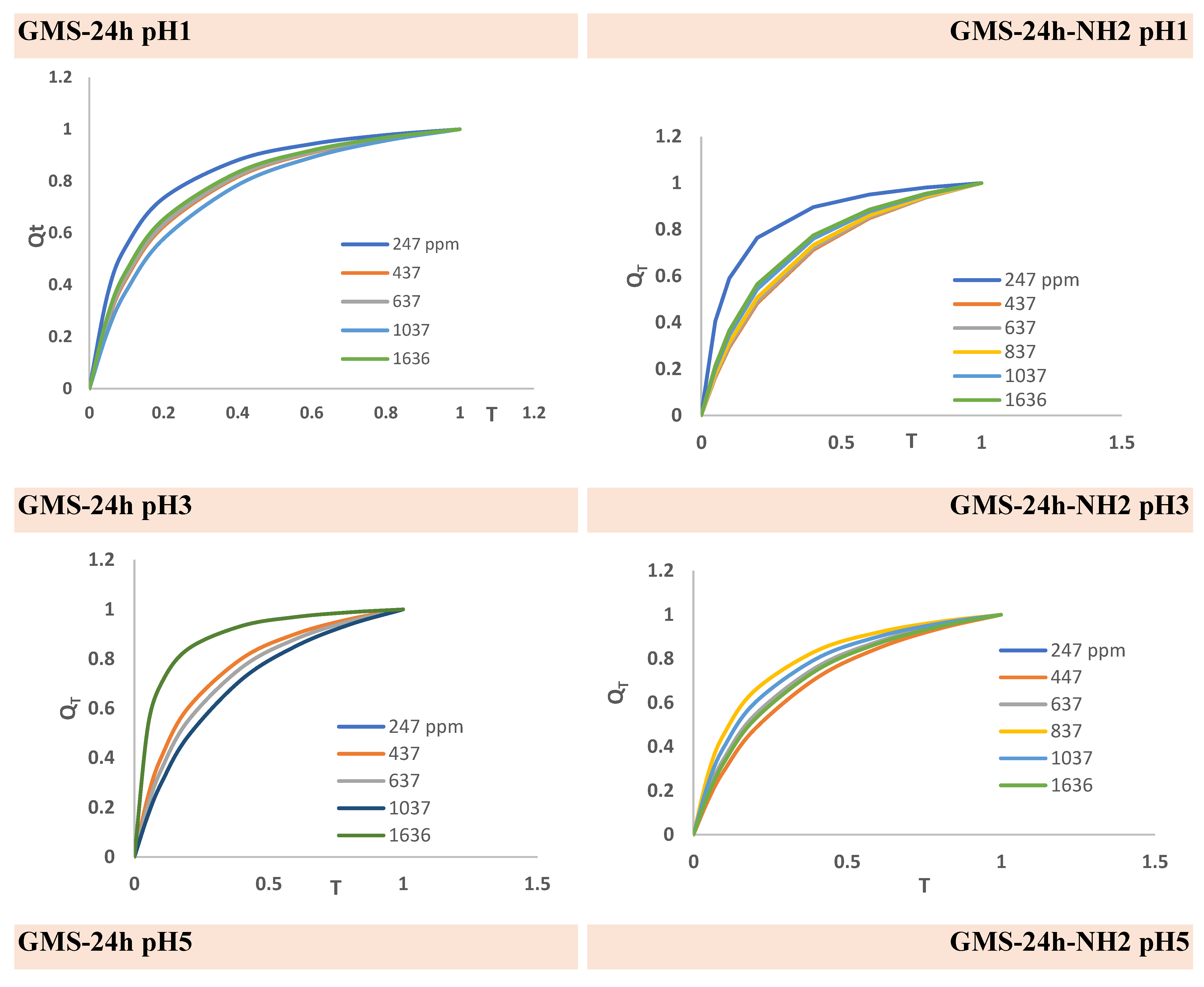 Preprints 185521 g014a