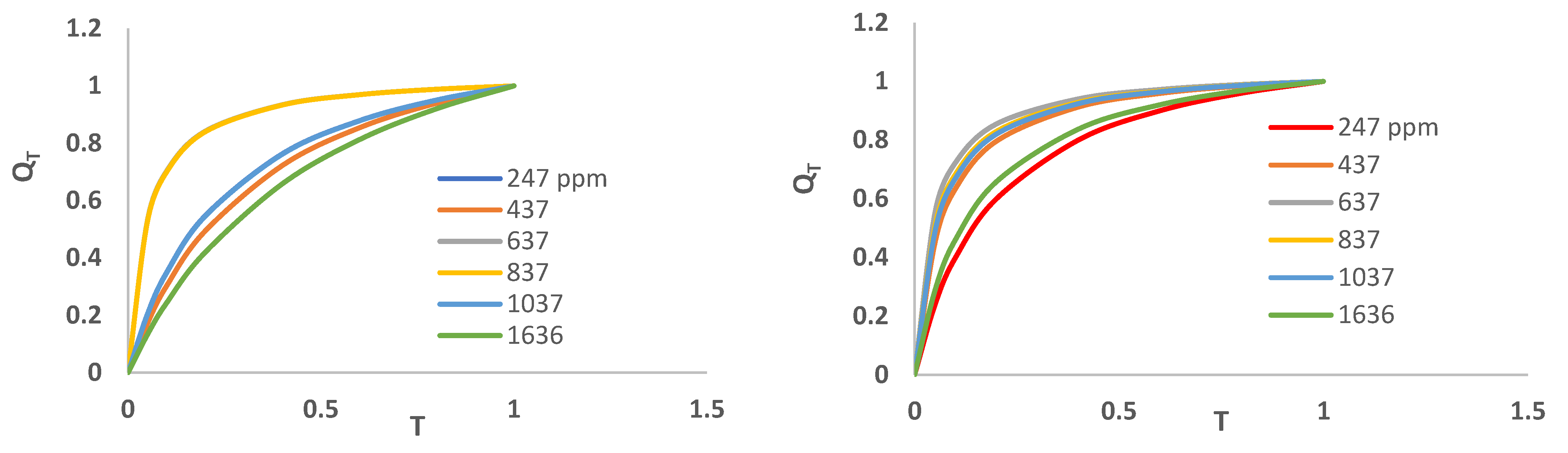 Preprints 185521 g014b