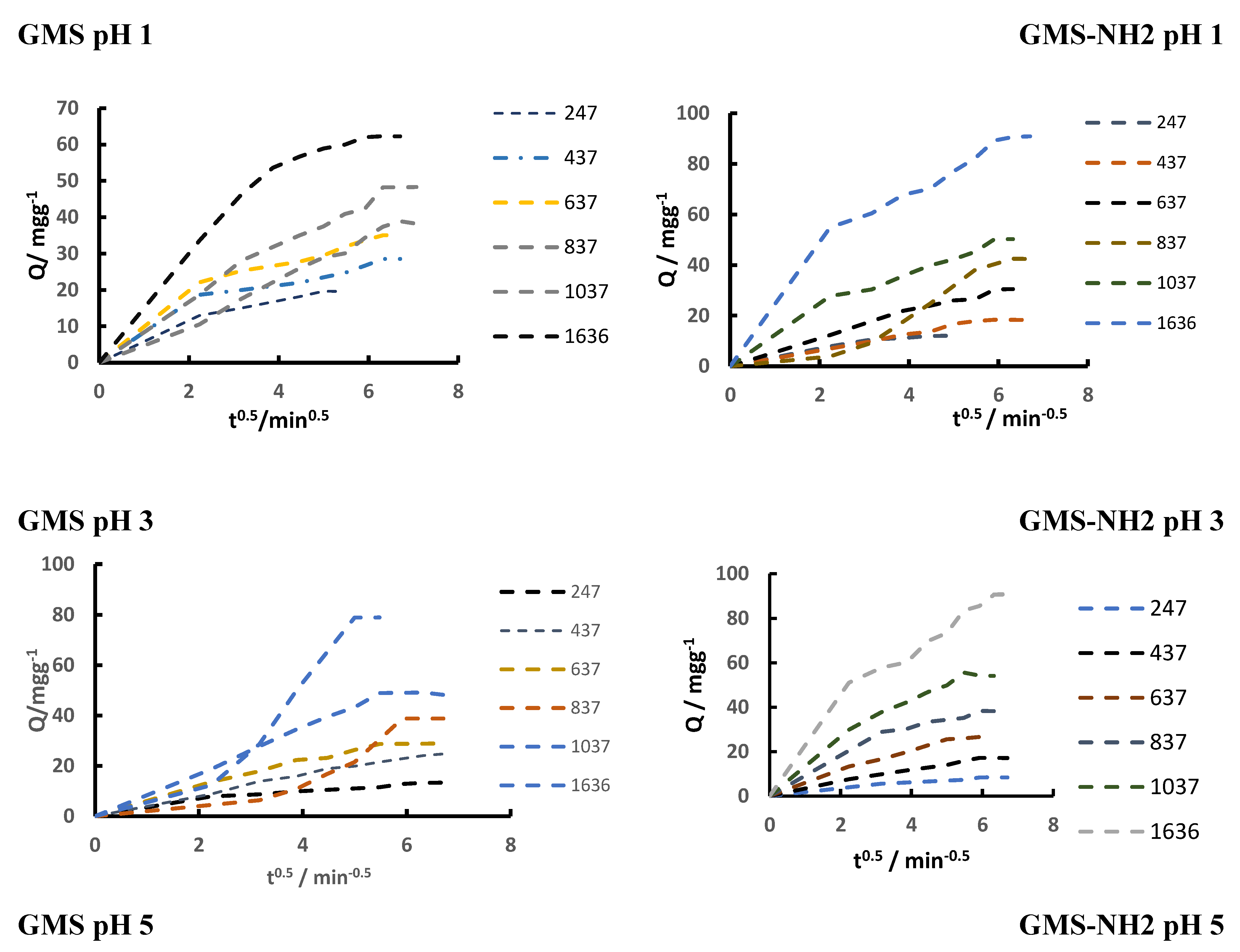 Preprints 185521 g015a
