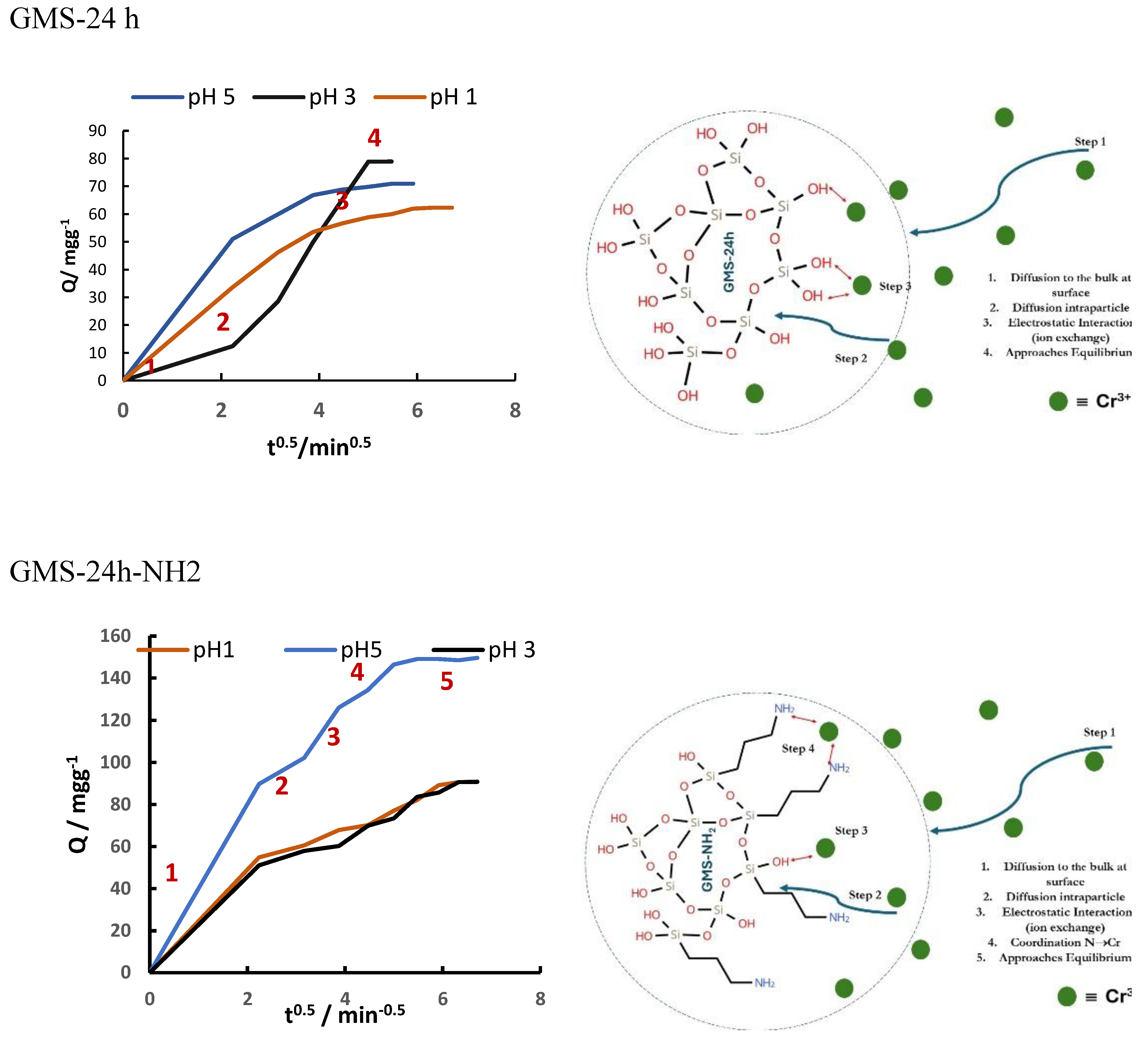 Preprints 185521 g016