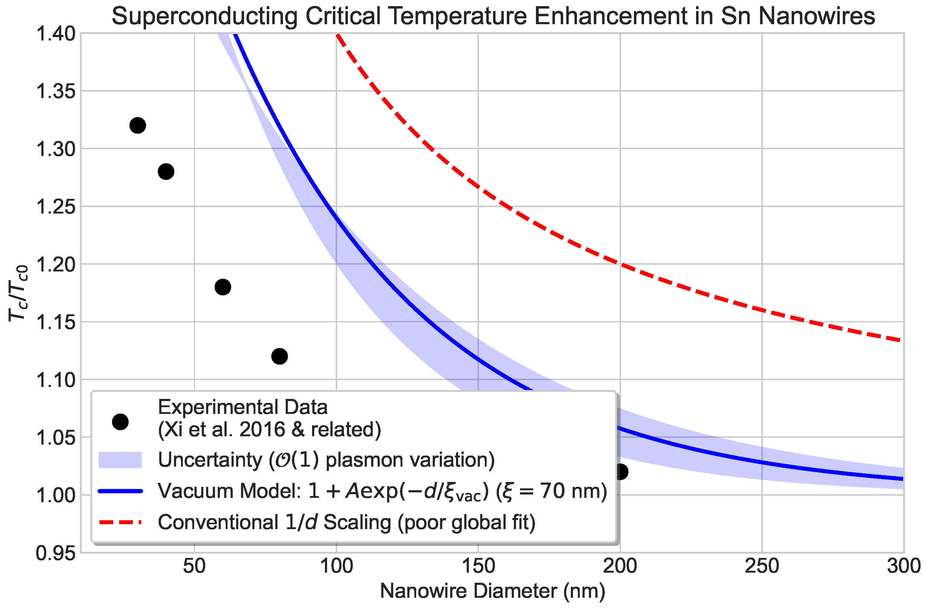 Preprints 196171 g0a1