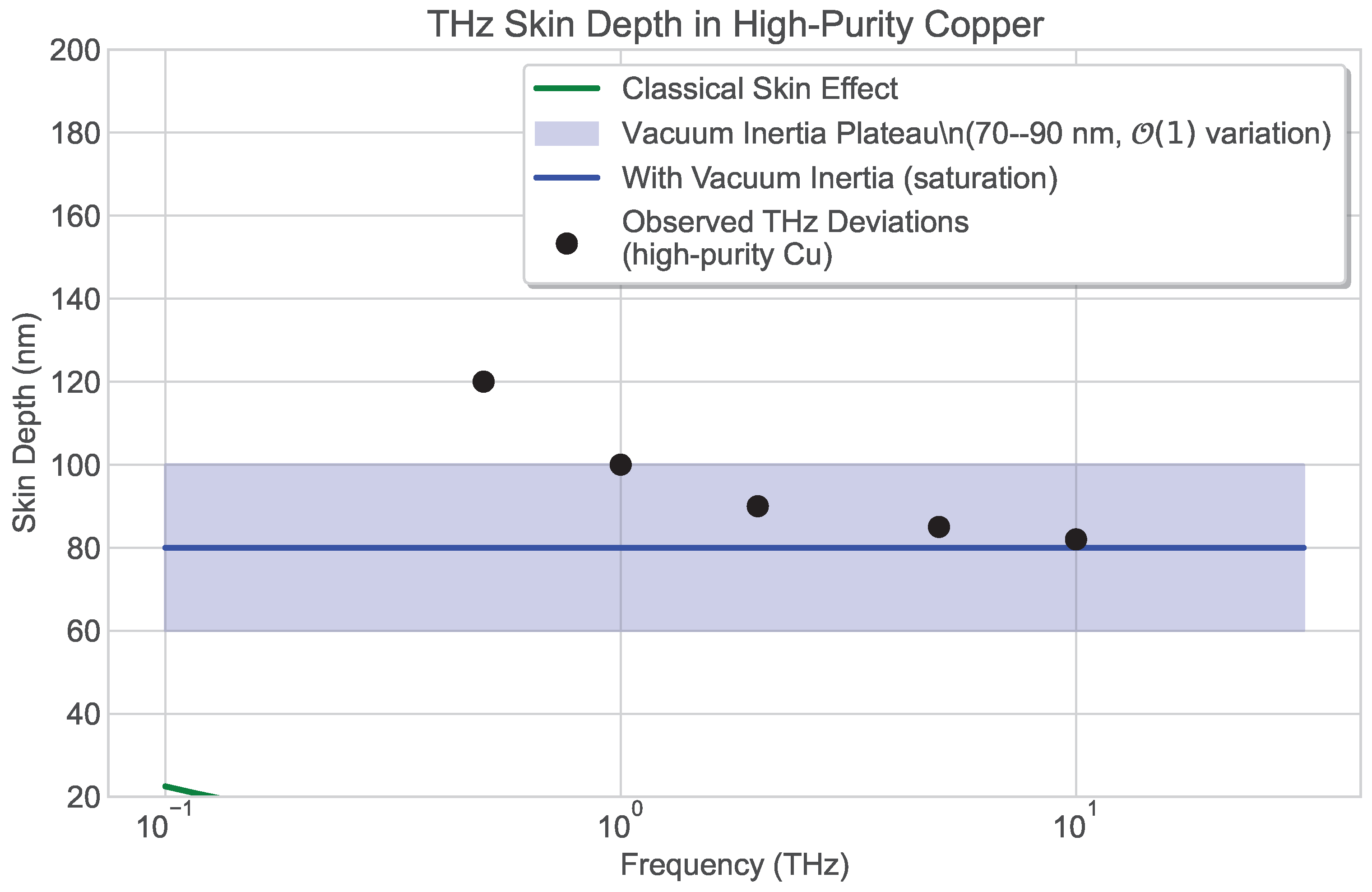 Preprints 196171 g0a2