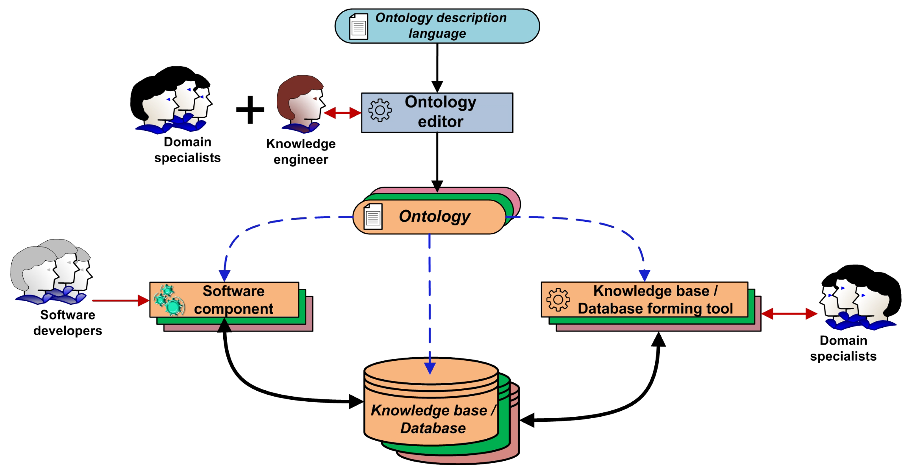 Preprints 152112 g001
