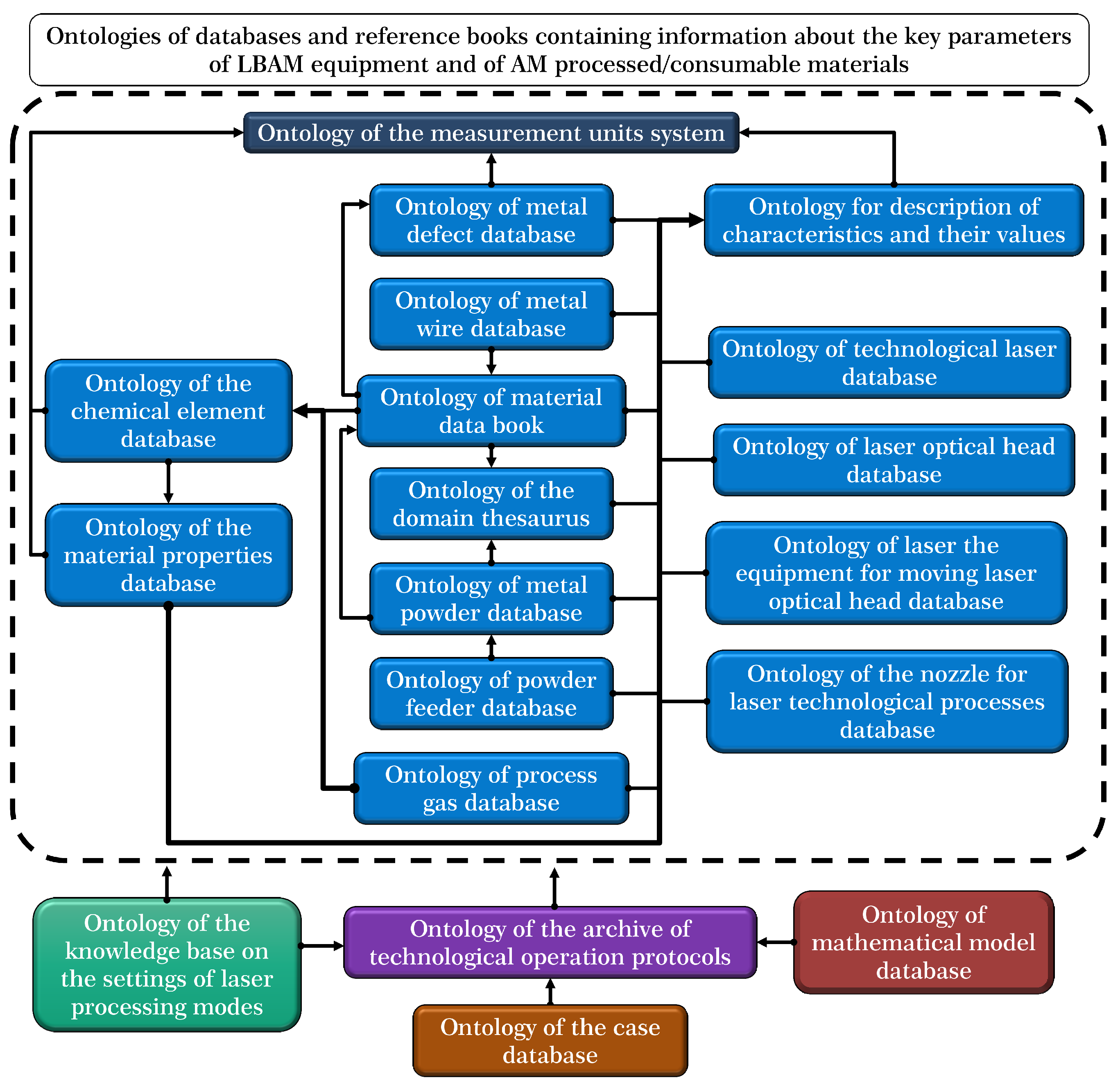 Preprints 152112 g002