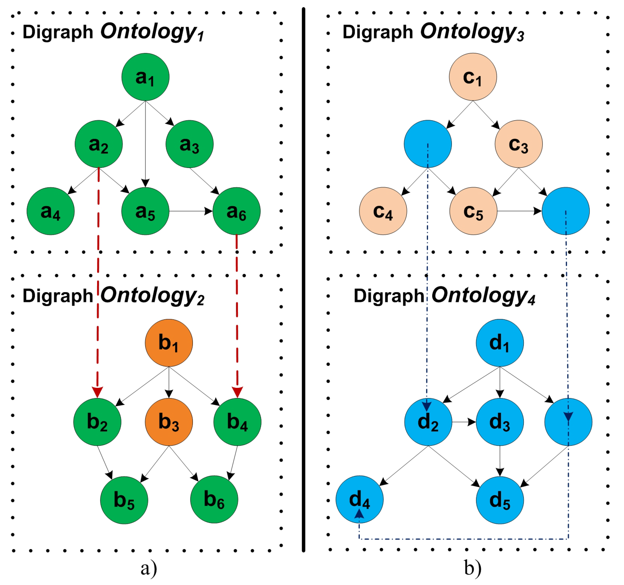 Preprints 152112 g003