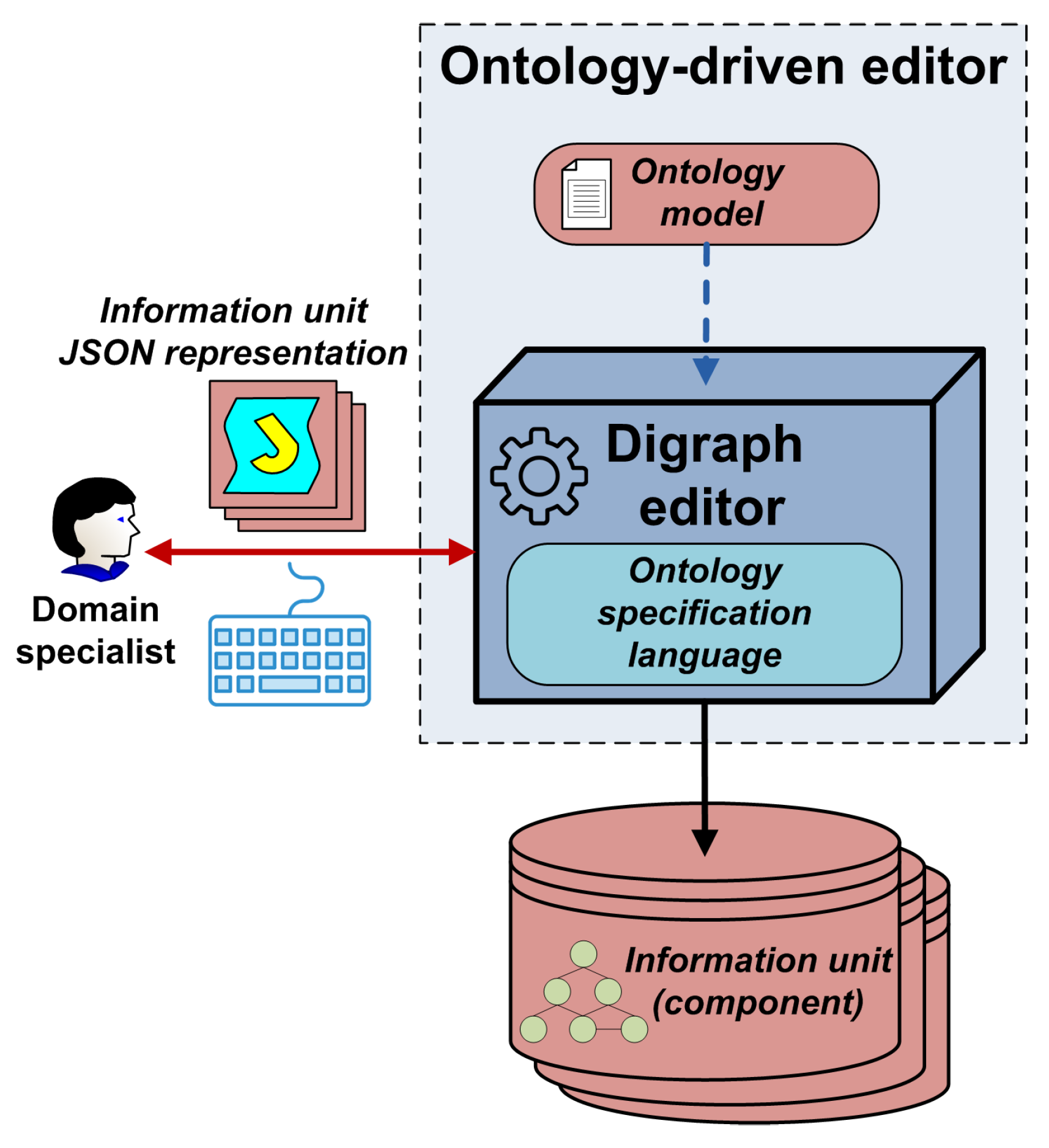 Preprints 152112 g011