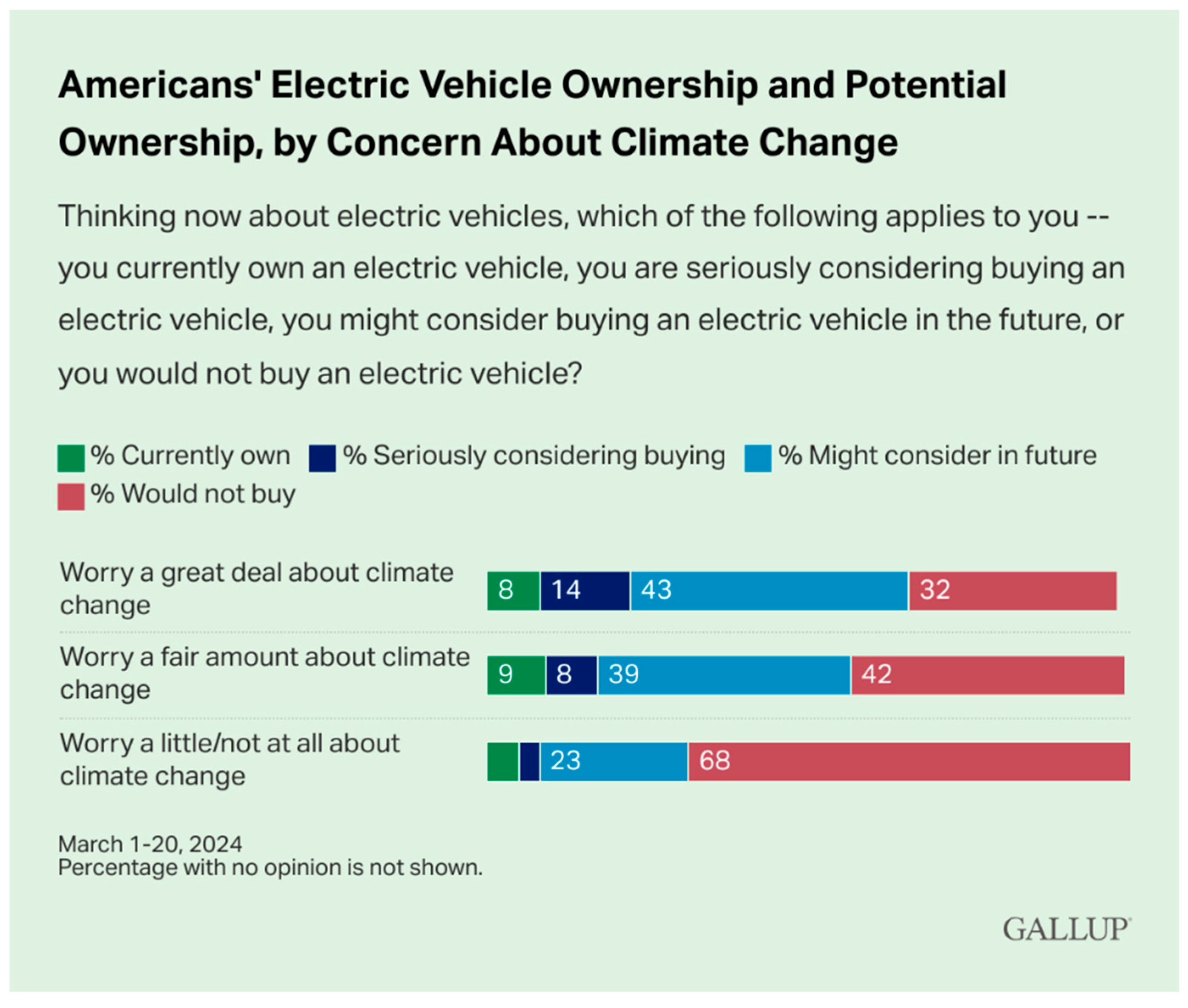 Preprints 158738 g003