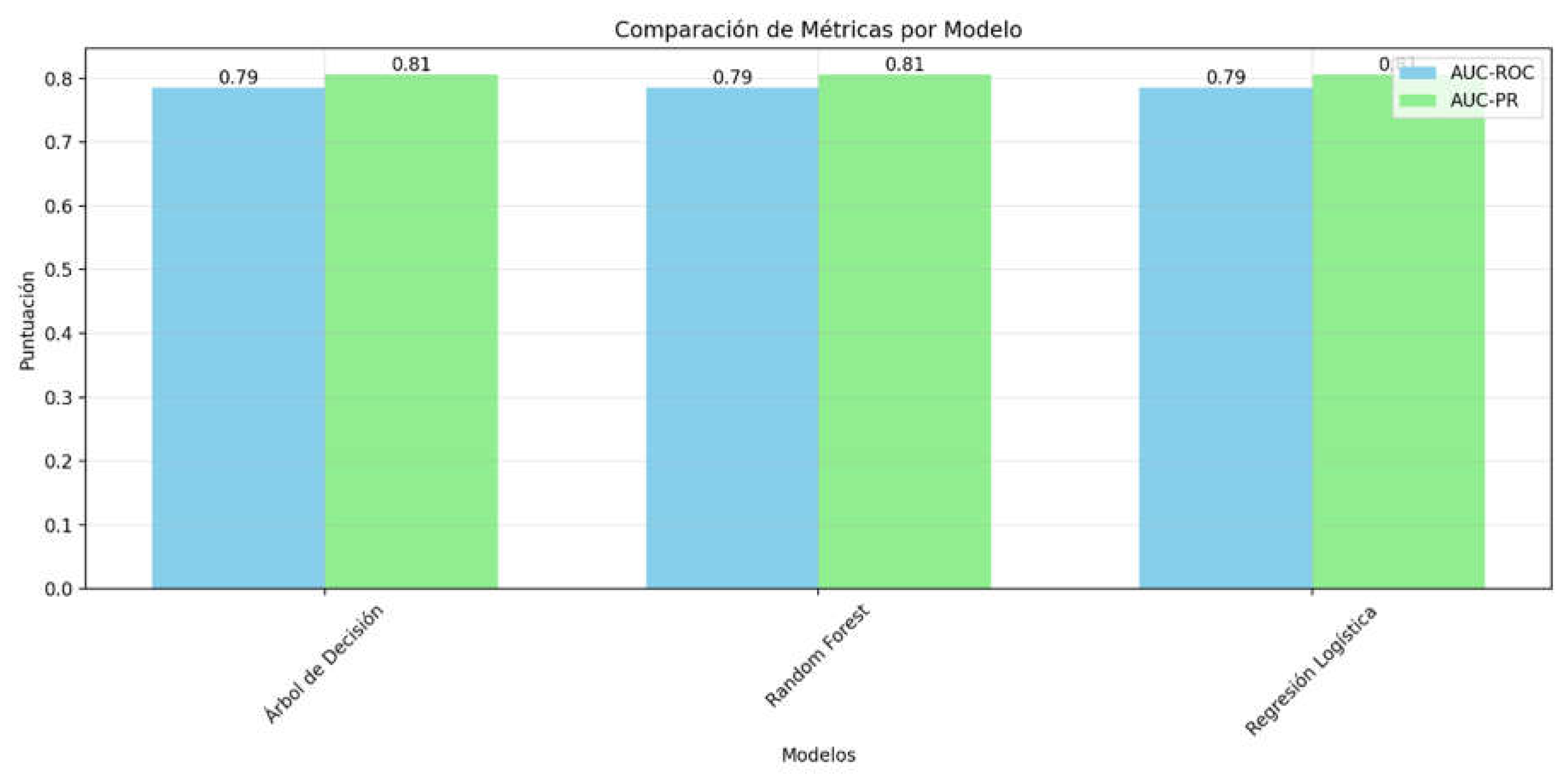 Preprints 155690 g003
