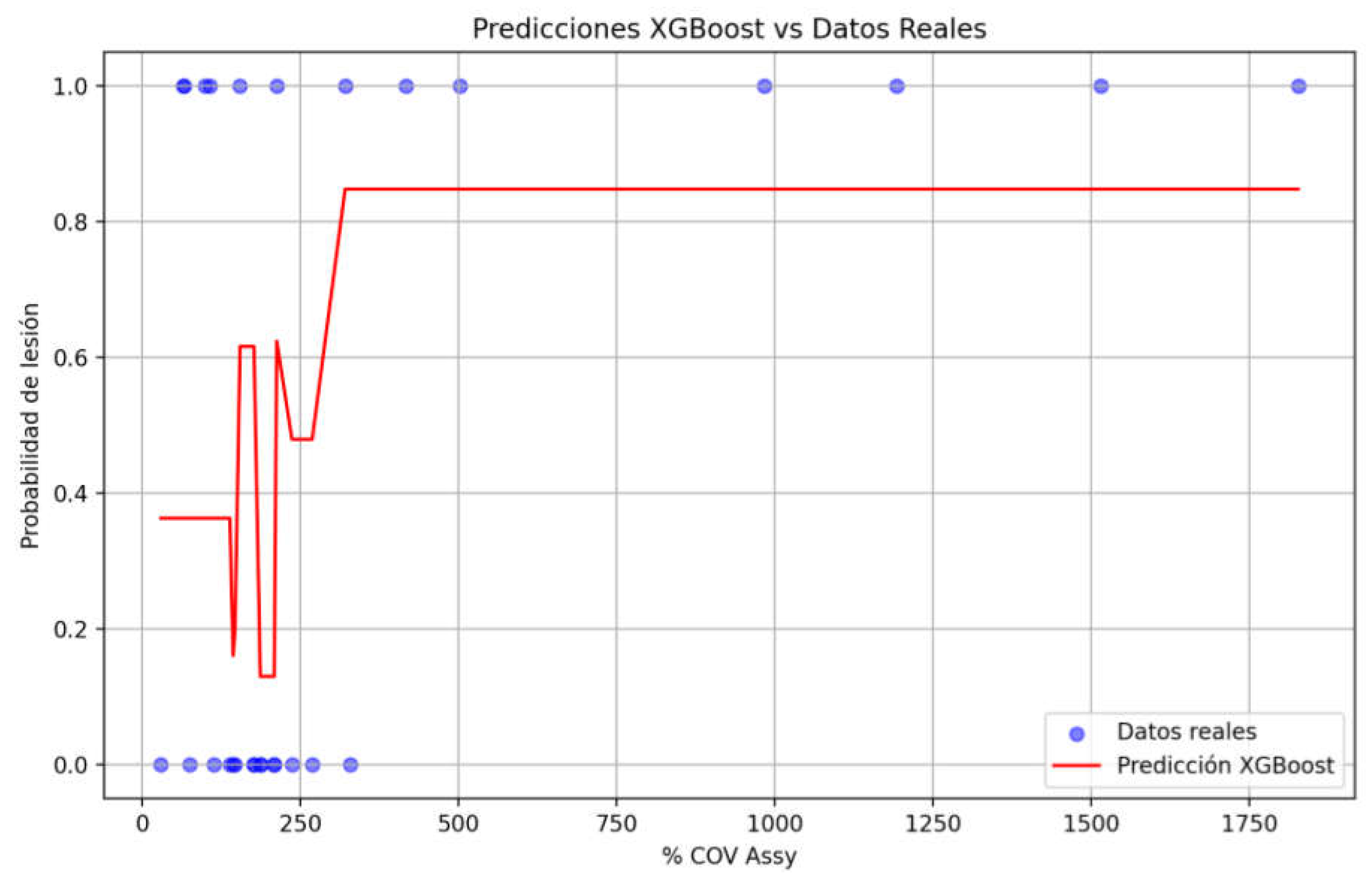 Preprints 155690 g004