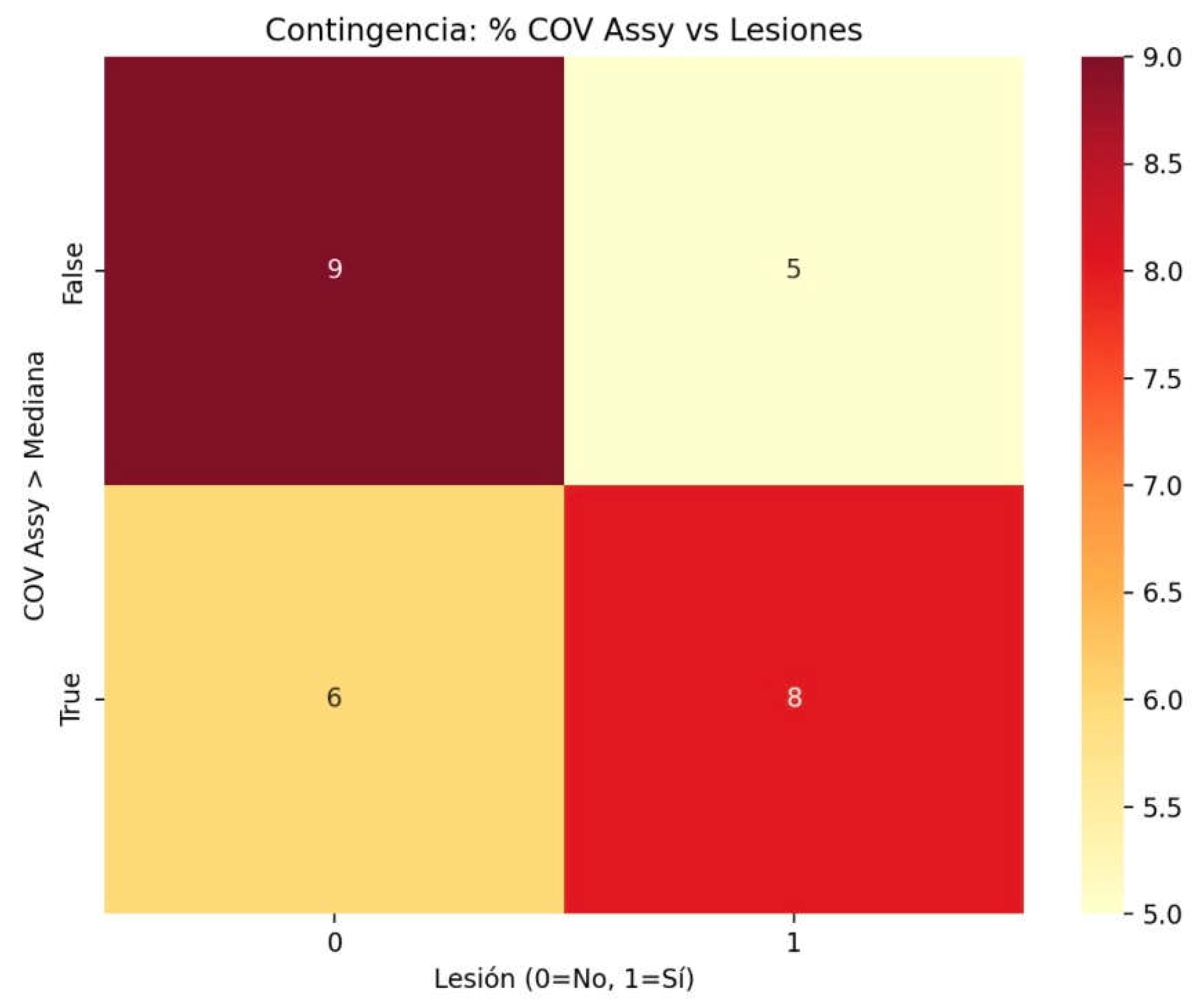 Preprints 155690 g005