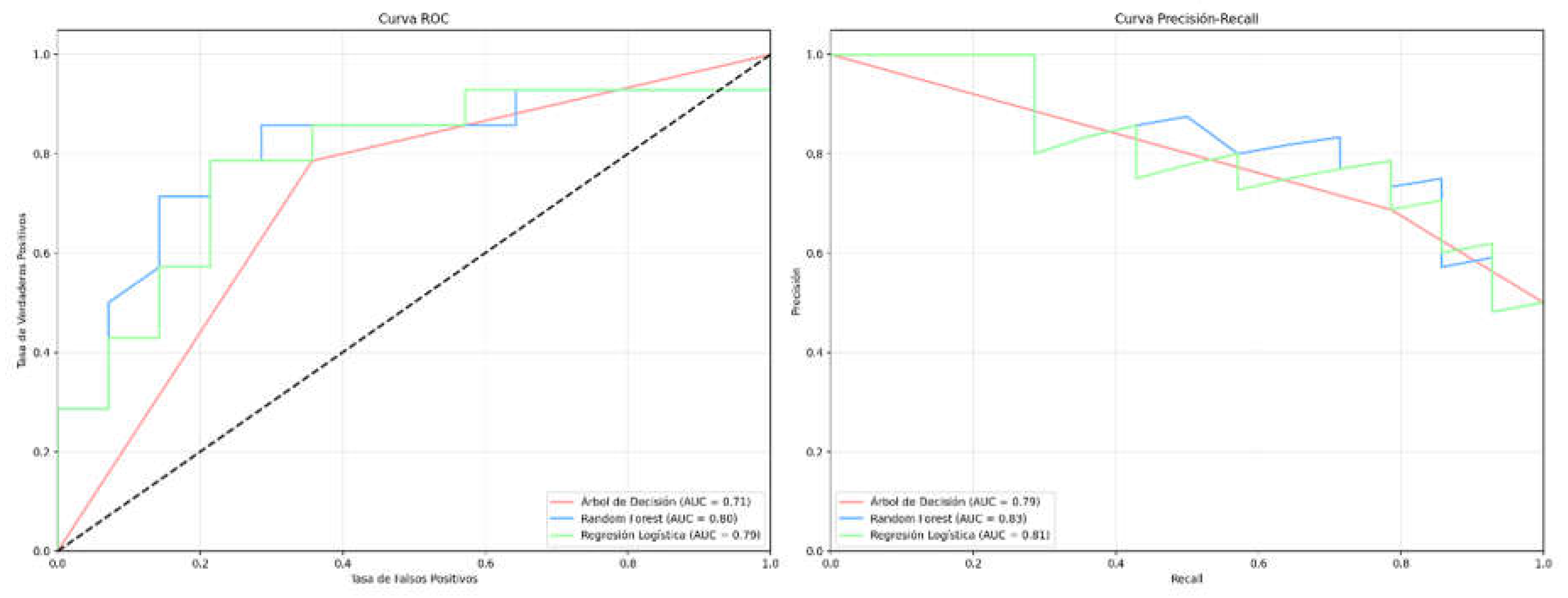 Preprints 155690 g006