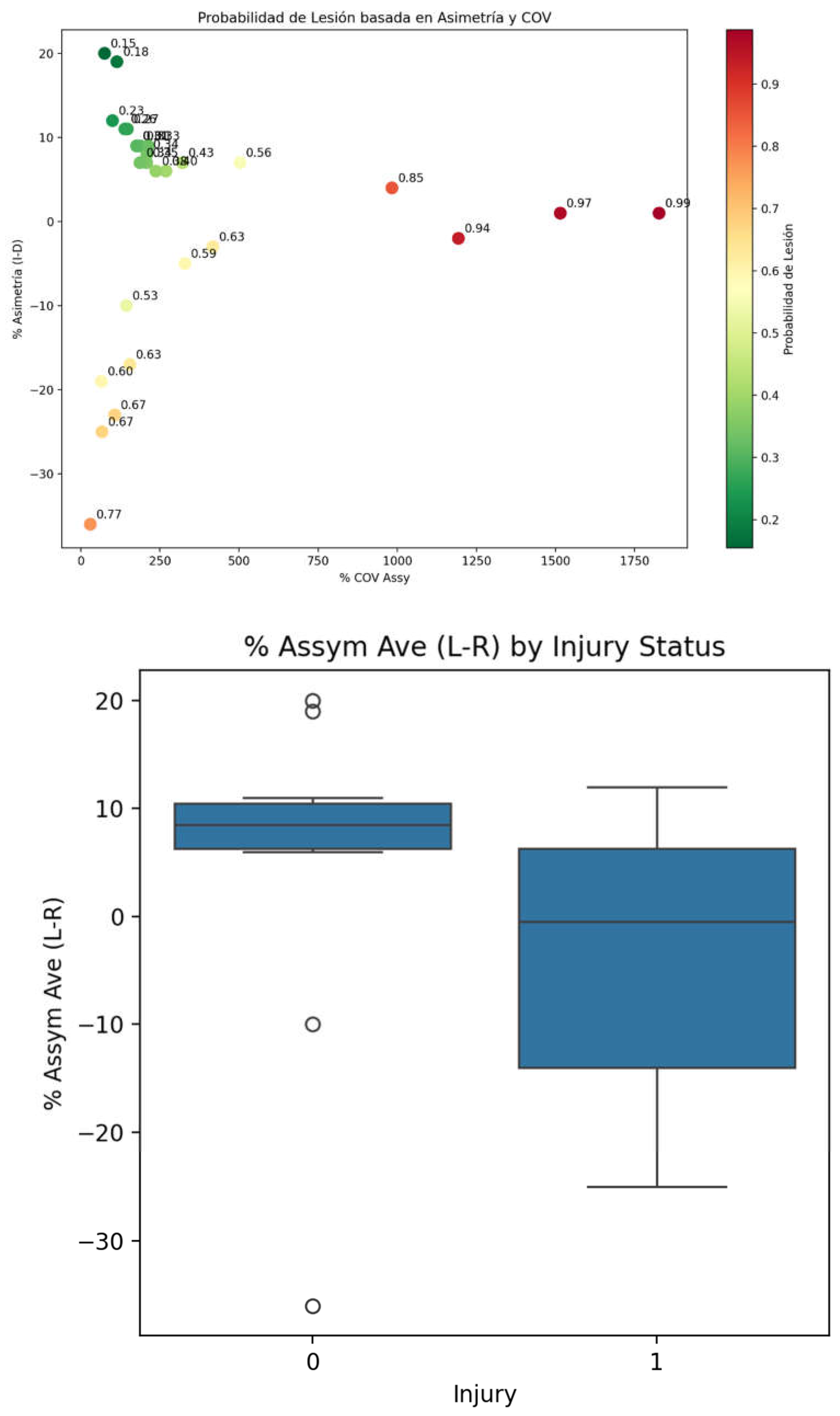 Preprints 155690 g008