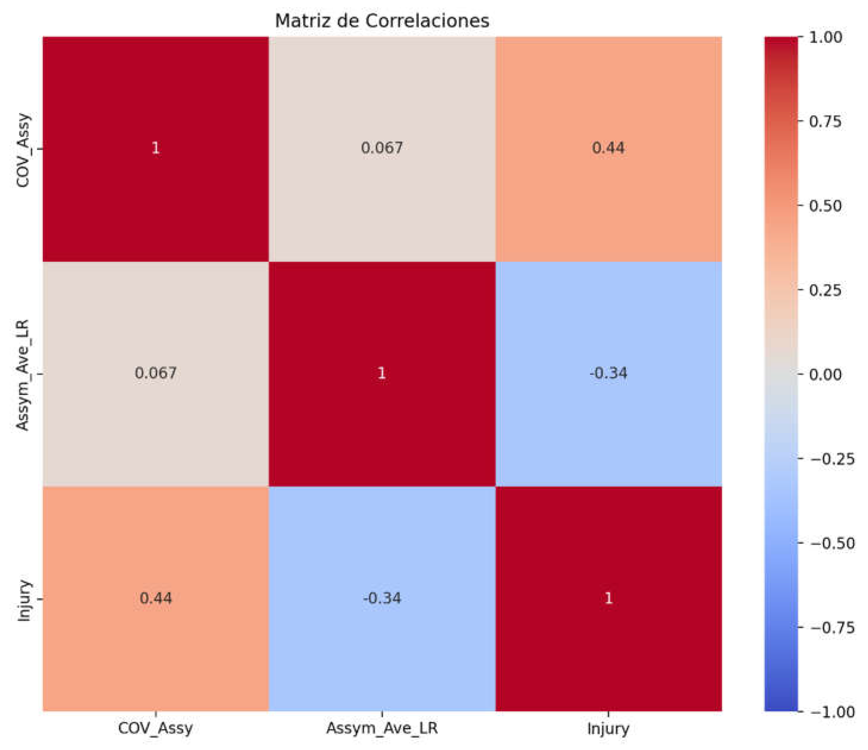 Preprints 155690 g011