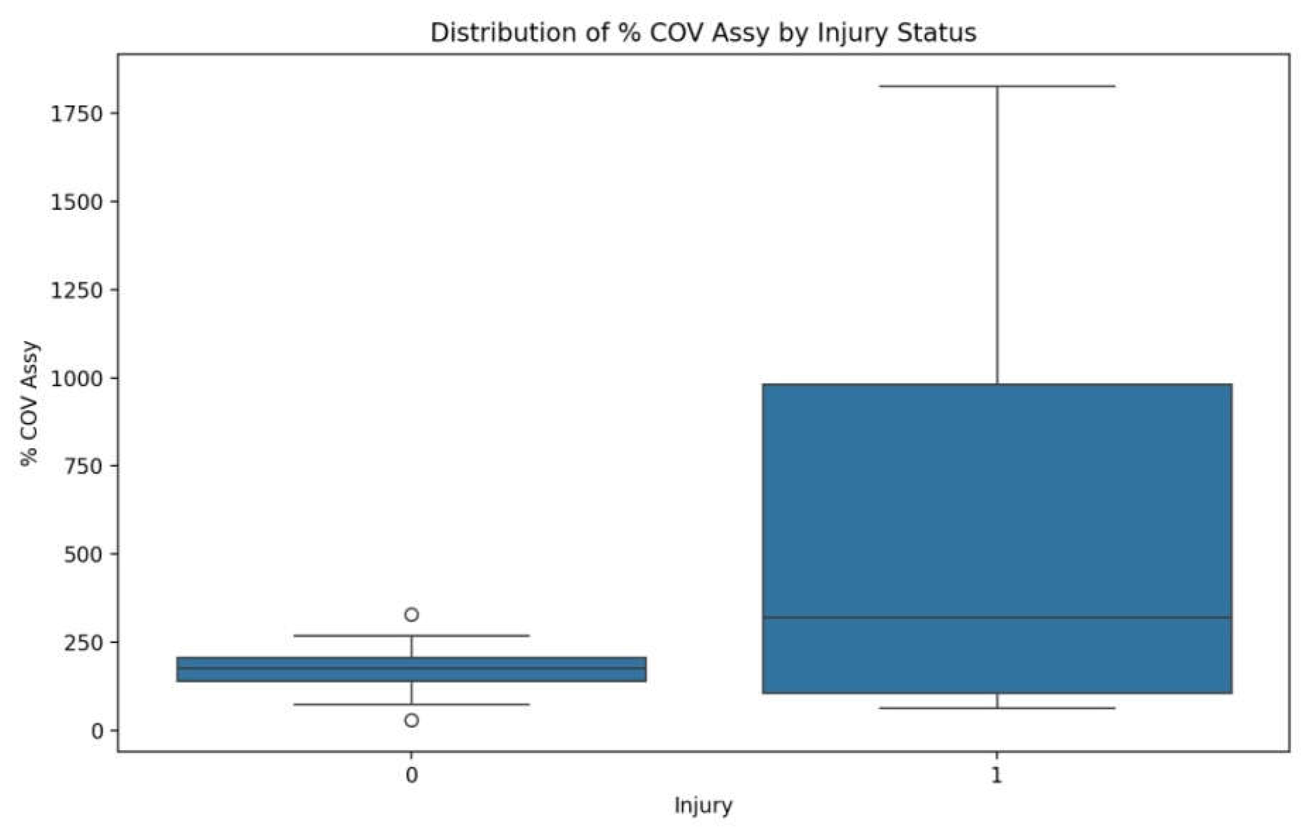 Preprints 155690 g012