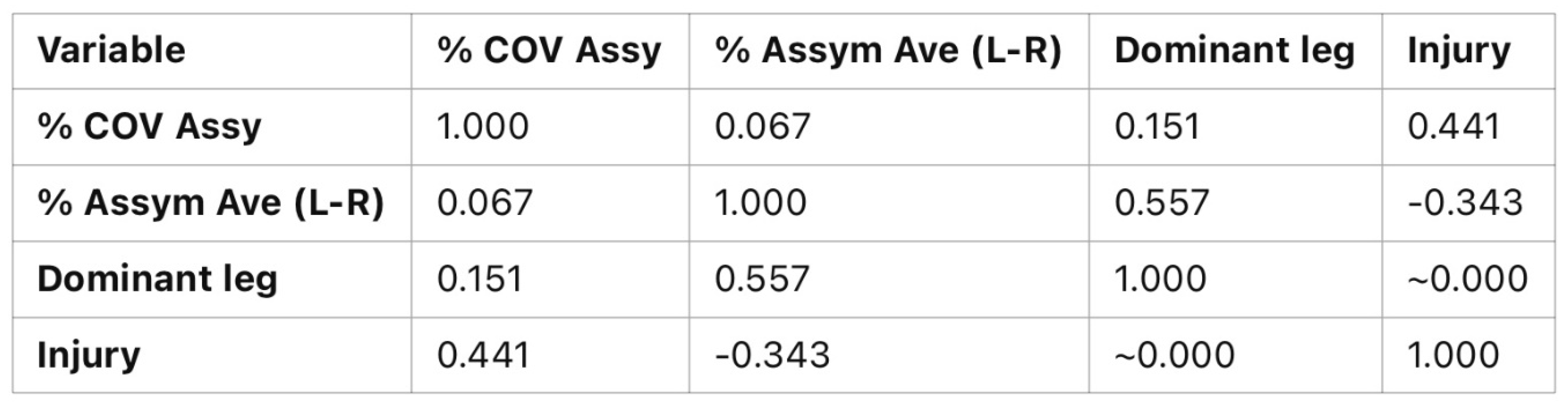 Preprints 155690 g013